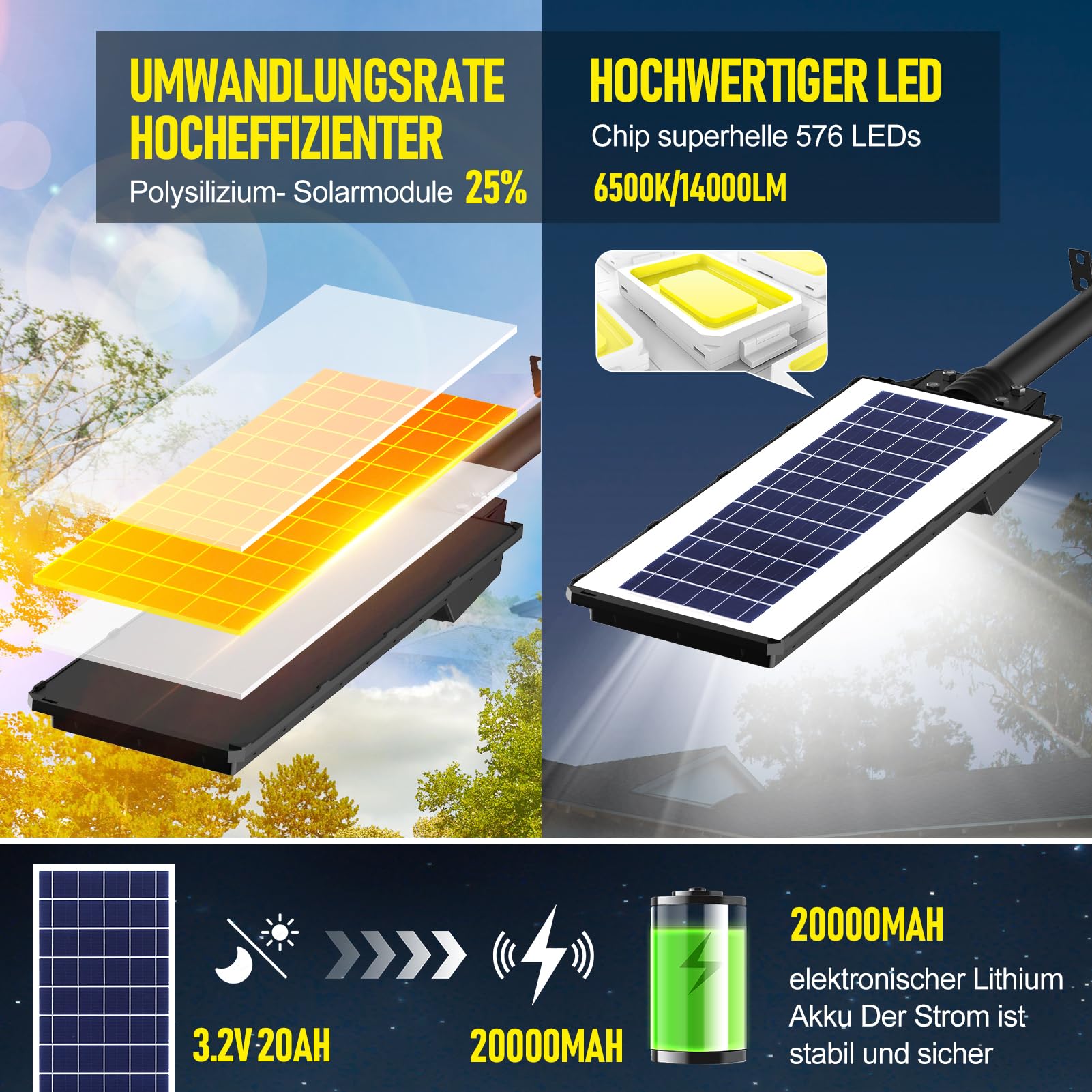 Zewnętrzna lampa uliczna solarna 600 W z czujnikiem ruchu i zdalnym sterowaniem, 576 diod LED 6500K, IP65, wodoodporny, 3 inteligentne tryby