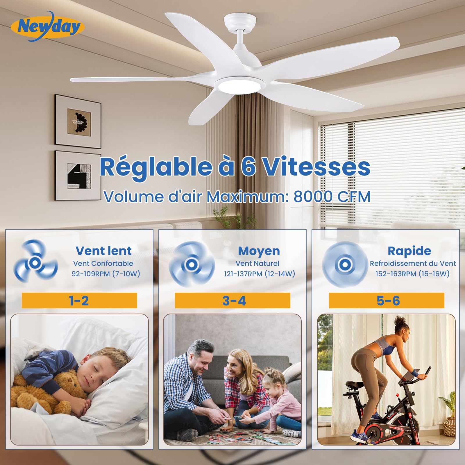 Newday Ventilateur de Plafond Blanc 153cm avec Lumiere et Télécommande Silencieux, Moteur DC Réversible, 5 Pale Minuterie Dimmer