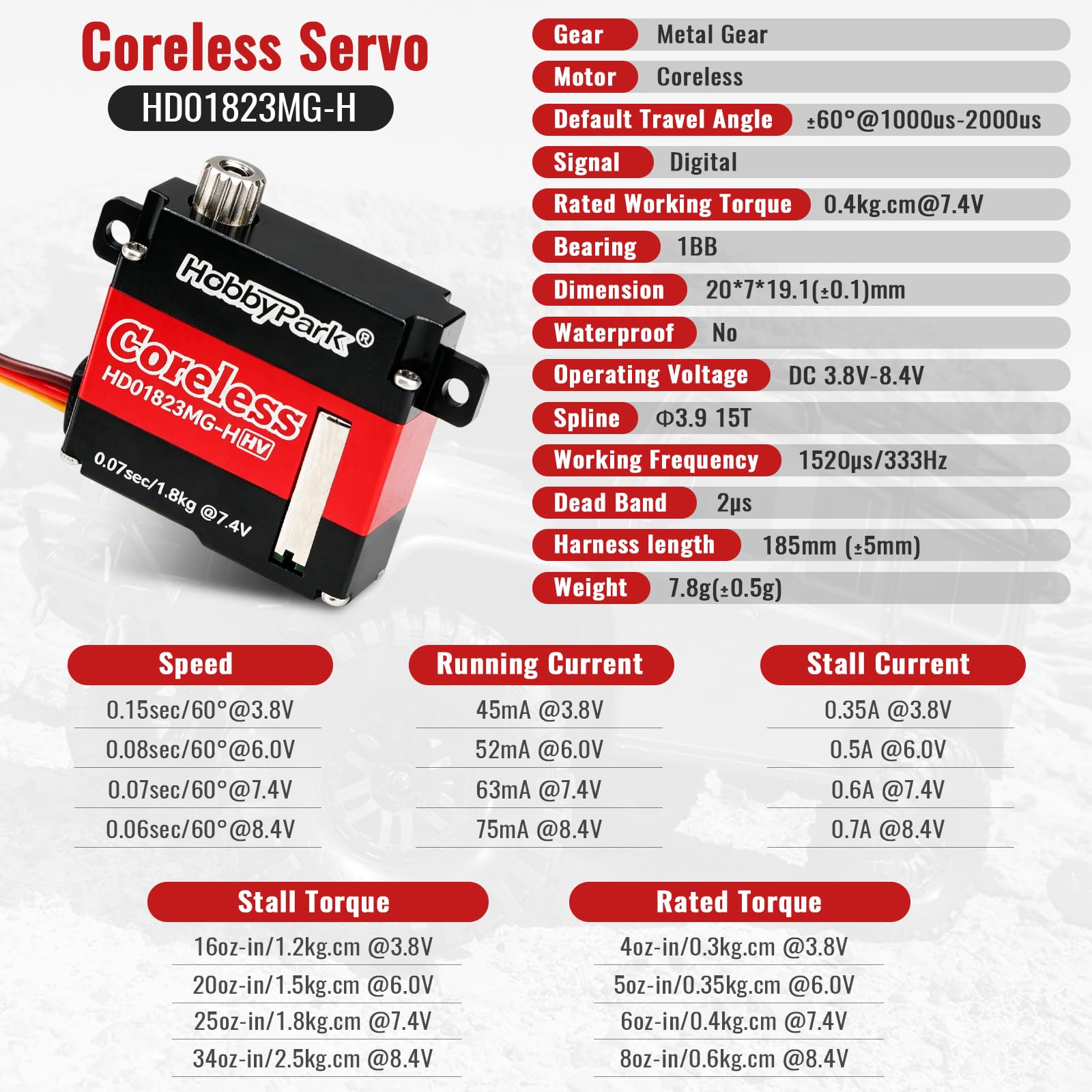HobbyPark Servo per aereo RC Motore Coreless Tutti gli ingranaggi in metallo Servo digitale ad alta velocità per RC Aircraft Glider Aereo Ala Servo Parti ad ala fissa (w/Top Tabs)