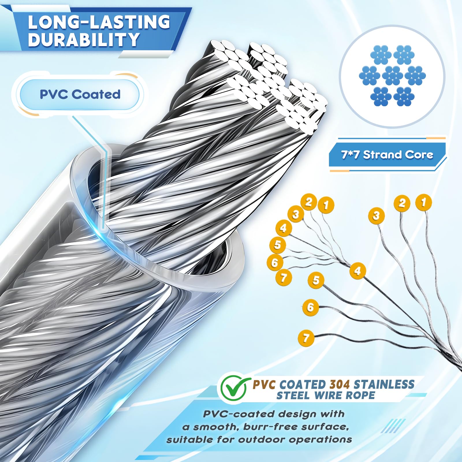30 M Edelstahl-Drahtseil-Set 2 Mm – PVC-ummantelt Mit Crimphülsen & Kauschen – Für Pflanzen, Aufhängen, Bündeln