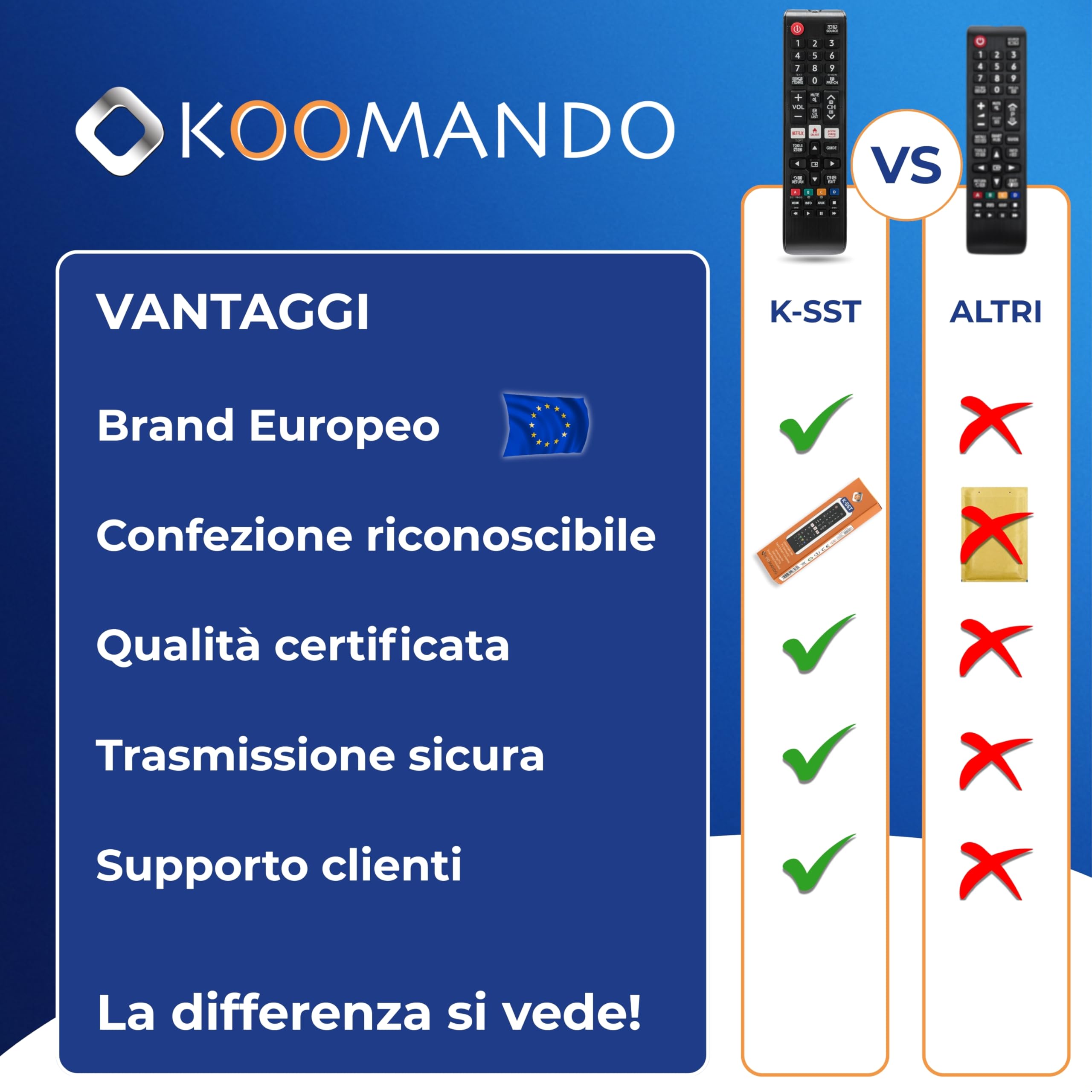 Koomando Telecomando Universale per Samsung TV LCD LED QLED UHD 4K 8K Curved HDR, Serie AA59 BN59, Pronto all'Uso senza Programmazione, Tasti Rapidi Netflix Prime Video, Compatibile Smart TV