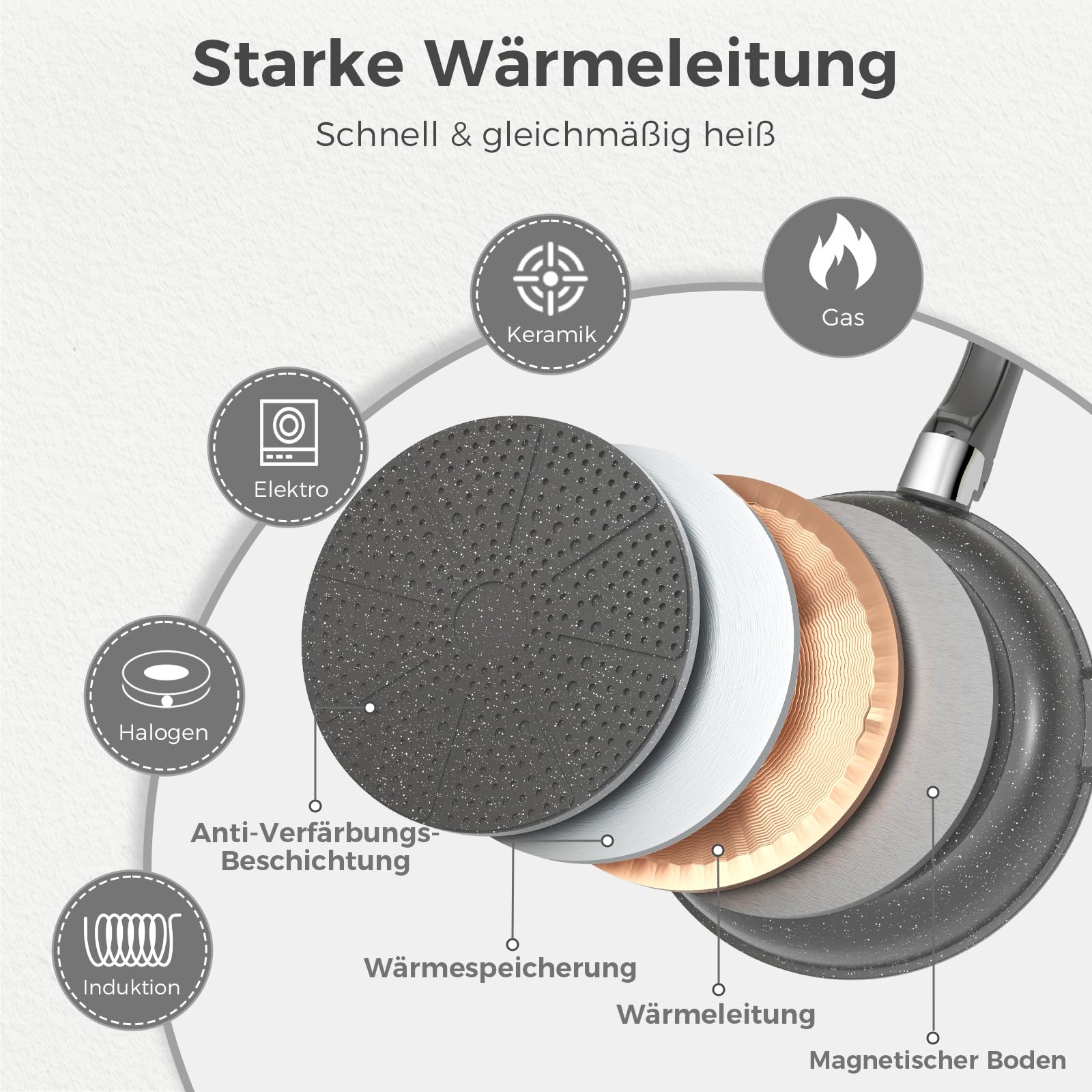 YASHE 9-teiliges Topf und Pfannenset, Antihaft-Kochgeschirr set,stapelbares TöPfe Set, Für Alle Herdarten, Abnehmbarer Griff, Ofenfest, Stapelbar Platzsparend, Schwarz, Grau