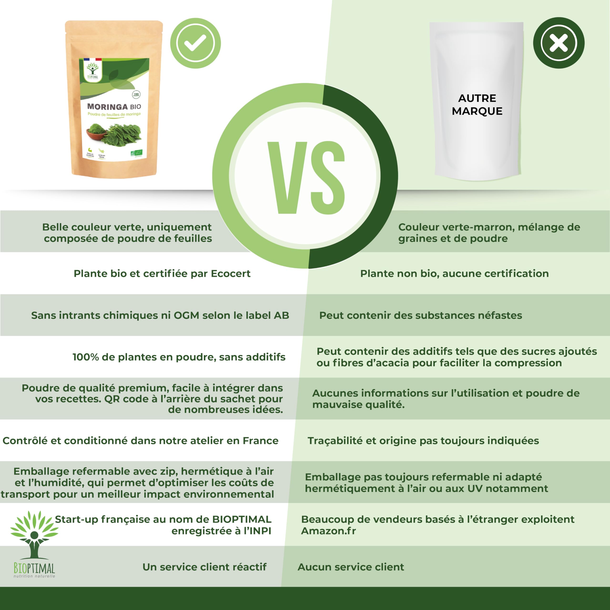 Moringa Bio - Bioptimal - En Poudre - 100% Feuille de Moringa Oleifera - Antioxydant Immunité Anti-Fatigue Cheveux - Vitamine A C E - Origine Kenya - Conditionné en France - Certifié Ecocert - 1kg