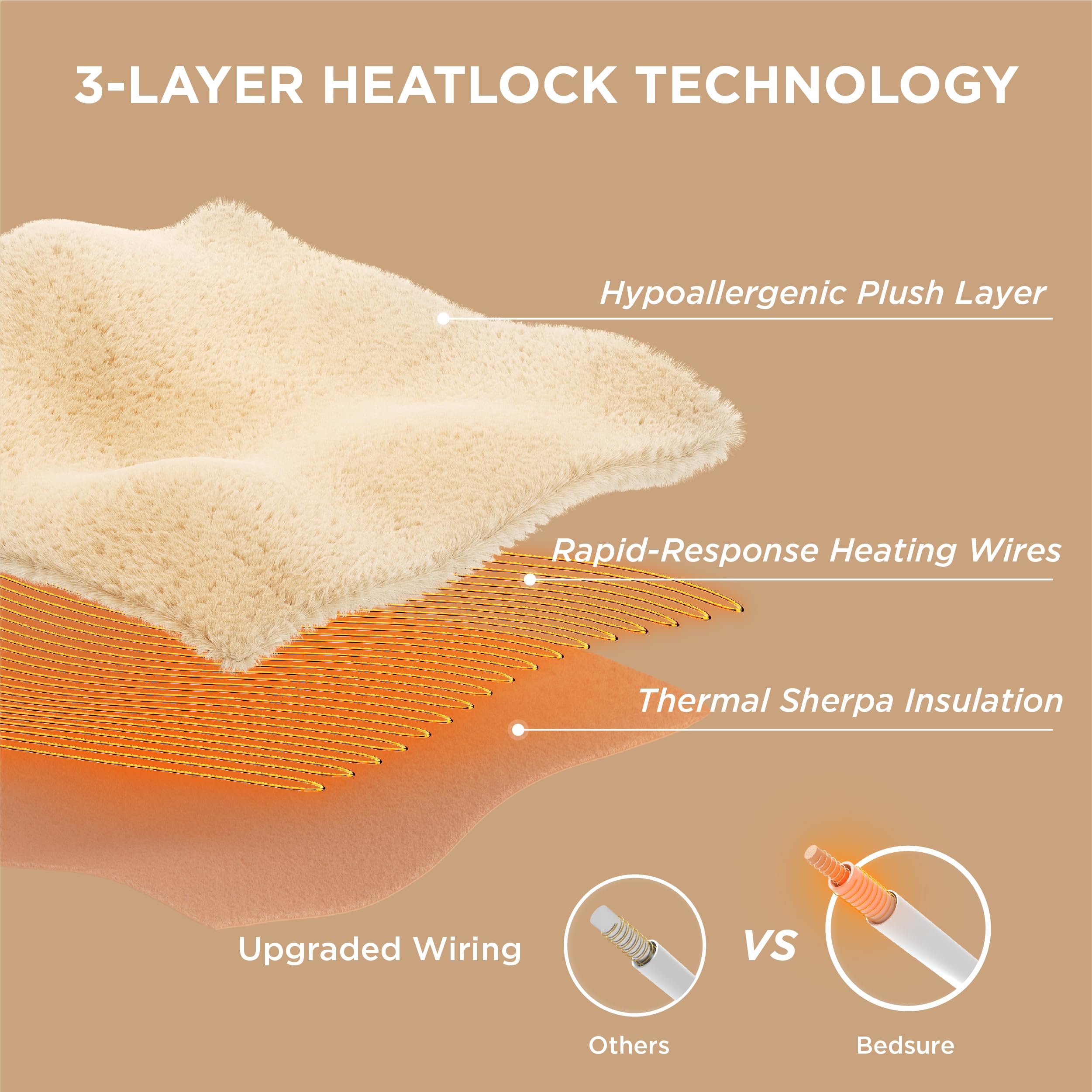 Bedsure Heated Blanket Electric Throw, Ribbed Flannel Electric Blanket, Heating with 10 Time Settings, 6 Heat Settings - Image 4