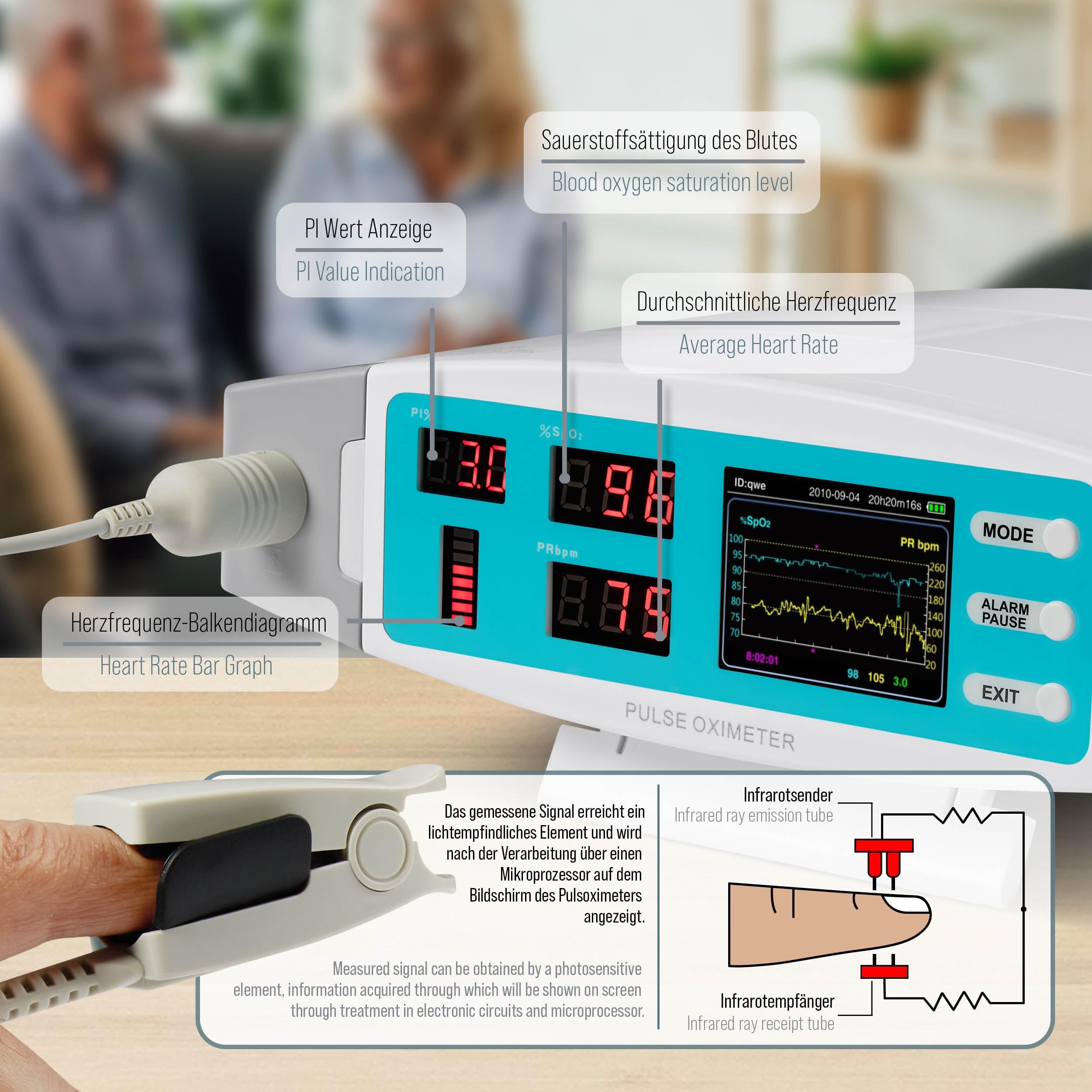 Pulox PO-900 Stationäres Oximeter mit Alarm & Software für SpO2 und Puls | Misst Sauerstoffsättigung, Pulsrate und PI-Wert präzise, professionelles Stand-Pulsoximeter mit Datenauswertung