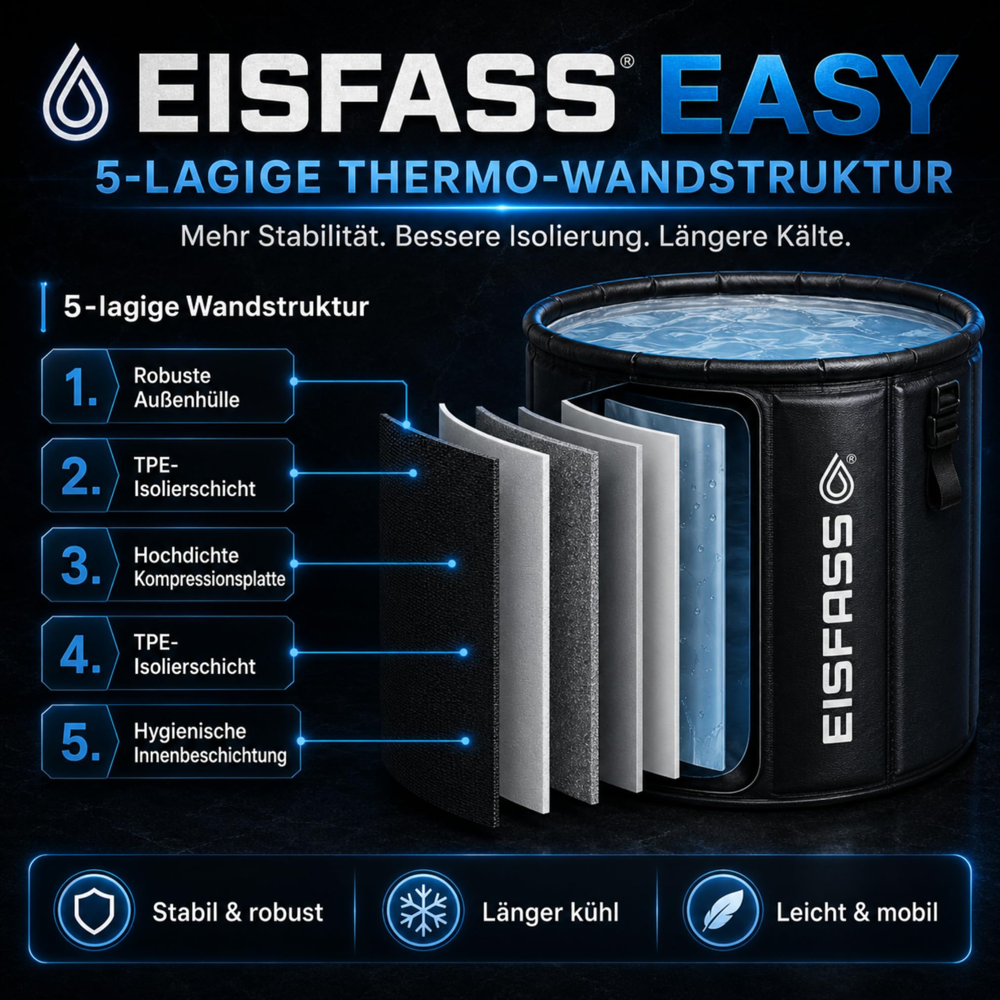 Eisfass® Easy Premium Eisbad für Zuhause – ausklappen, befüllen & loslegen | faltbare Eistonne mit Deckel & Isolierung | ideal für Kältetherapie, Sommer-Abkühlung, Anfänger & Sportler