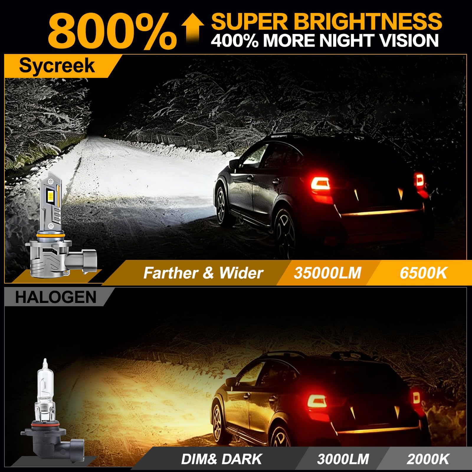 Sycreek Lampadine LED HB3/9005 35000LM, 8X Più Luminose, 6500K Bianco Freddo, Fascio Focalizzato, Raffreddamento Avanzato Silenzioso, Installazione Plug-N-Play, Confezione da 2