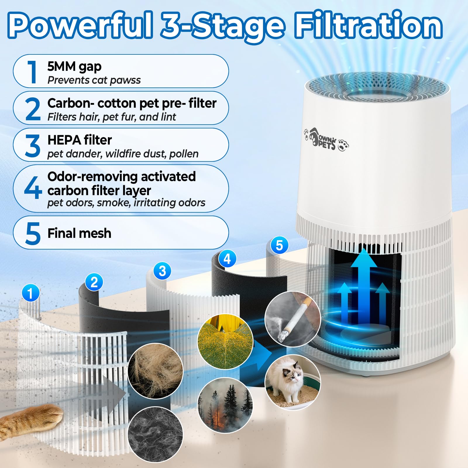 Ownpets Purificador de Aire para Hogares&Mascotas hasta 1100 ft² con Sensor PM2.5 y Prefiltro Reutilizable, Modo Sueño 20dB, Elimina 99.99% de Alérgenos, Pelo y Caspa de Mascotas
