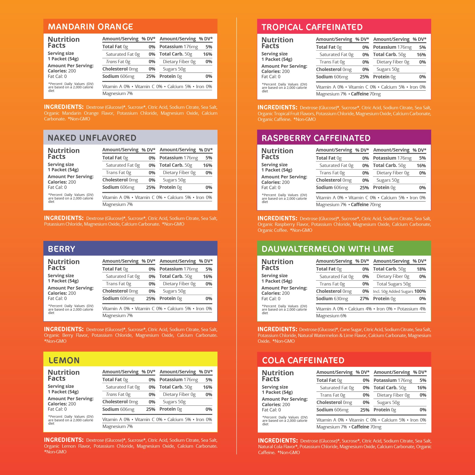 Tailwind Nutrition Isotonisches Sportgetränk Treibstoff für Lange Ausdauereinheiten 8 Einzelbeutel Starter Set