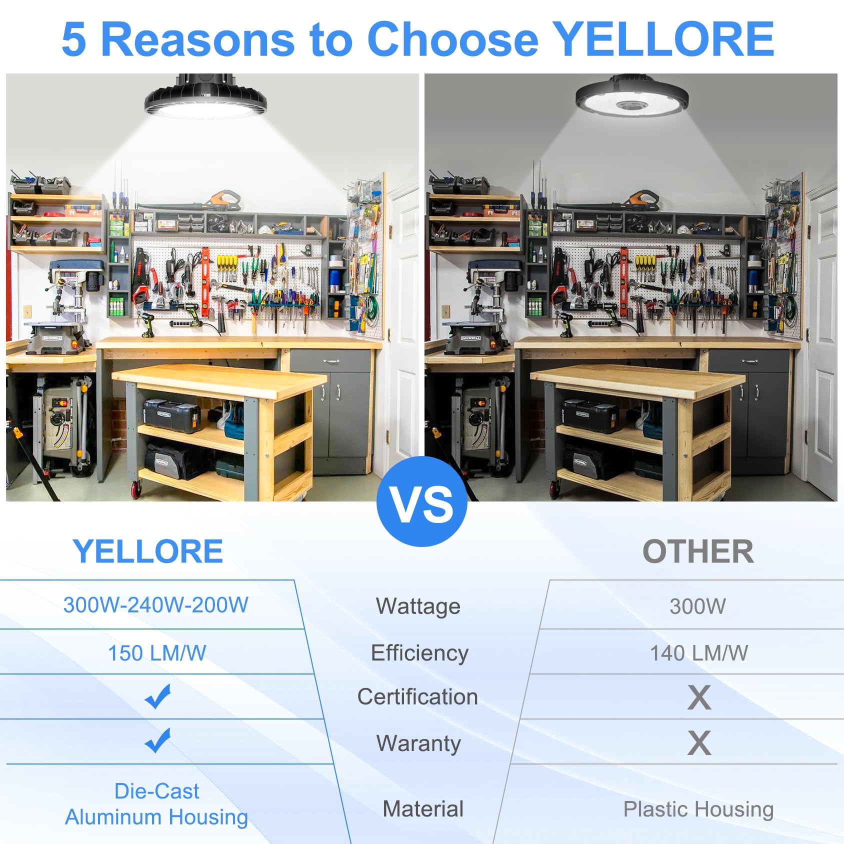 9 Pack 480V UFO LED High Bay Light 300W 240W 180W Adjustable High Bay Lights 150 LM W — view 7