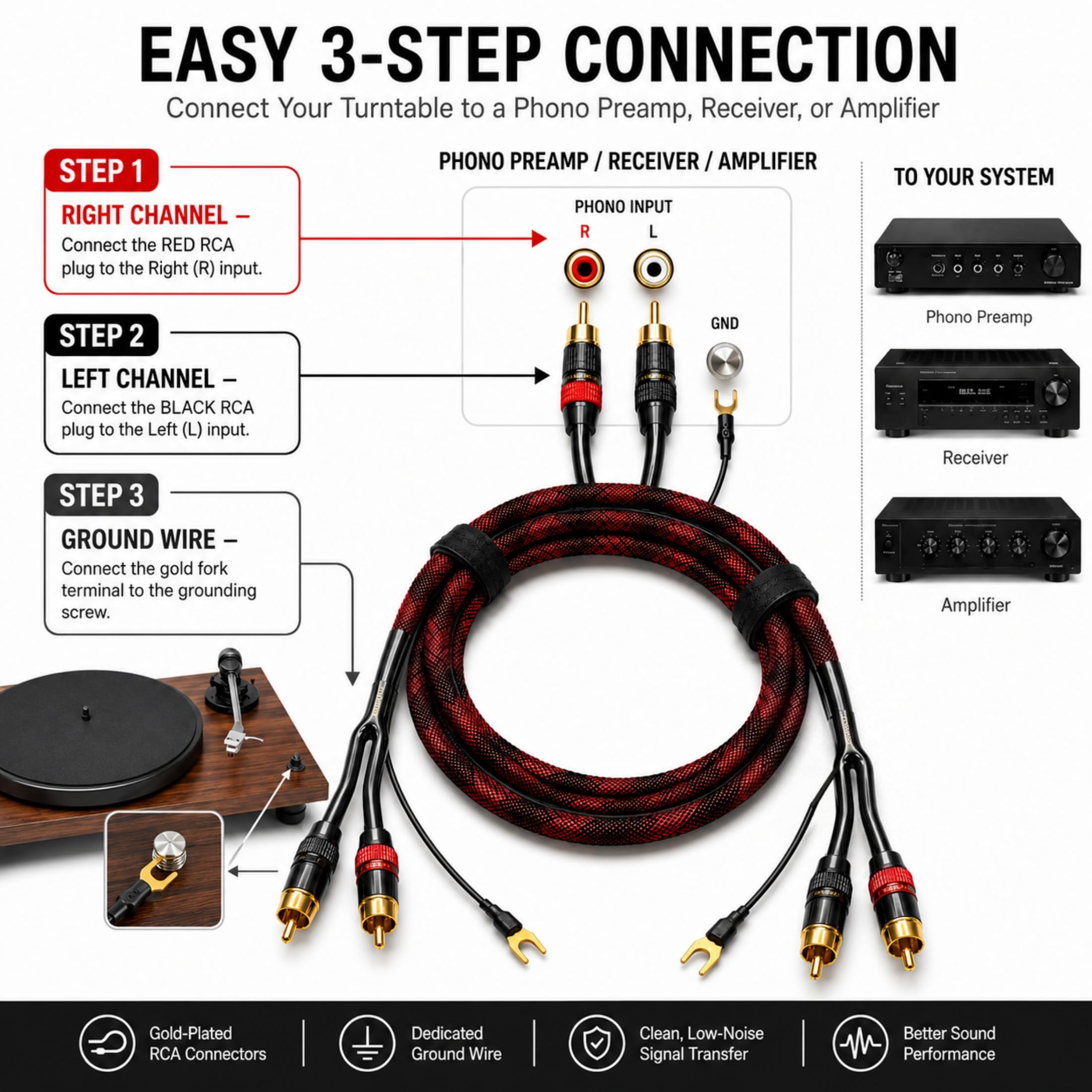 Câble RCA avec fil de terre pour platine, 1 m, câble audio stéréo tressé OFC 18 AWG, connecteurs plaqués or pour préampli, tourne-disque, mixeur DJ, amplificateur, 1 lot