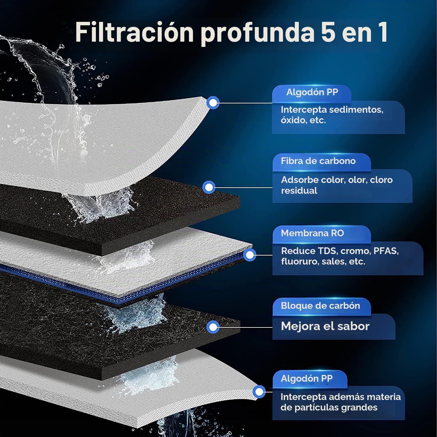 Waterdrop Filtro WD-KJF, Recambio para el Sistema Dispensador de Agua Caliente Instantánea por Ósmosis Inversa WD-KJ600