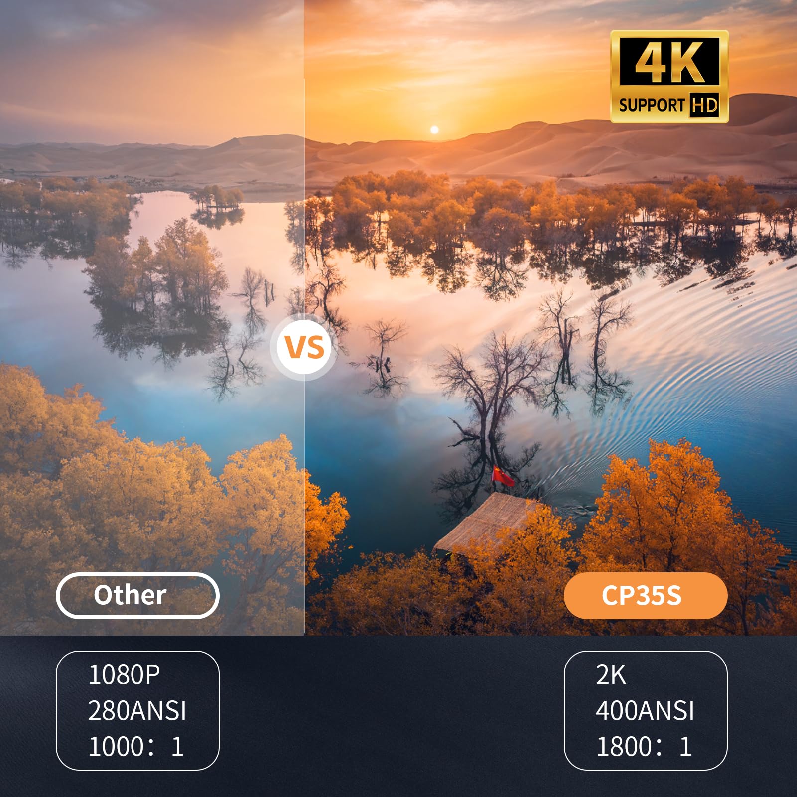 Proyector inteligente, proyector estéreo Cwowdefu 1080P con corrección trapezoidal automática, enfoque automático, función de evitación automática, funciones con WiFi 6, Bluetooth 5, compatible con iP