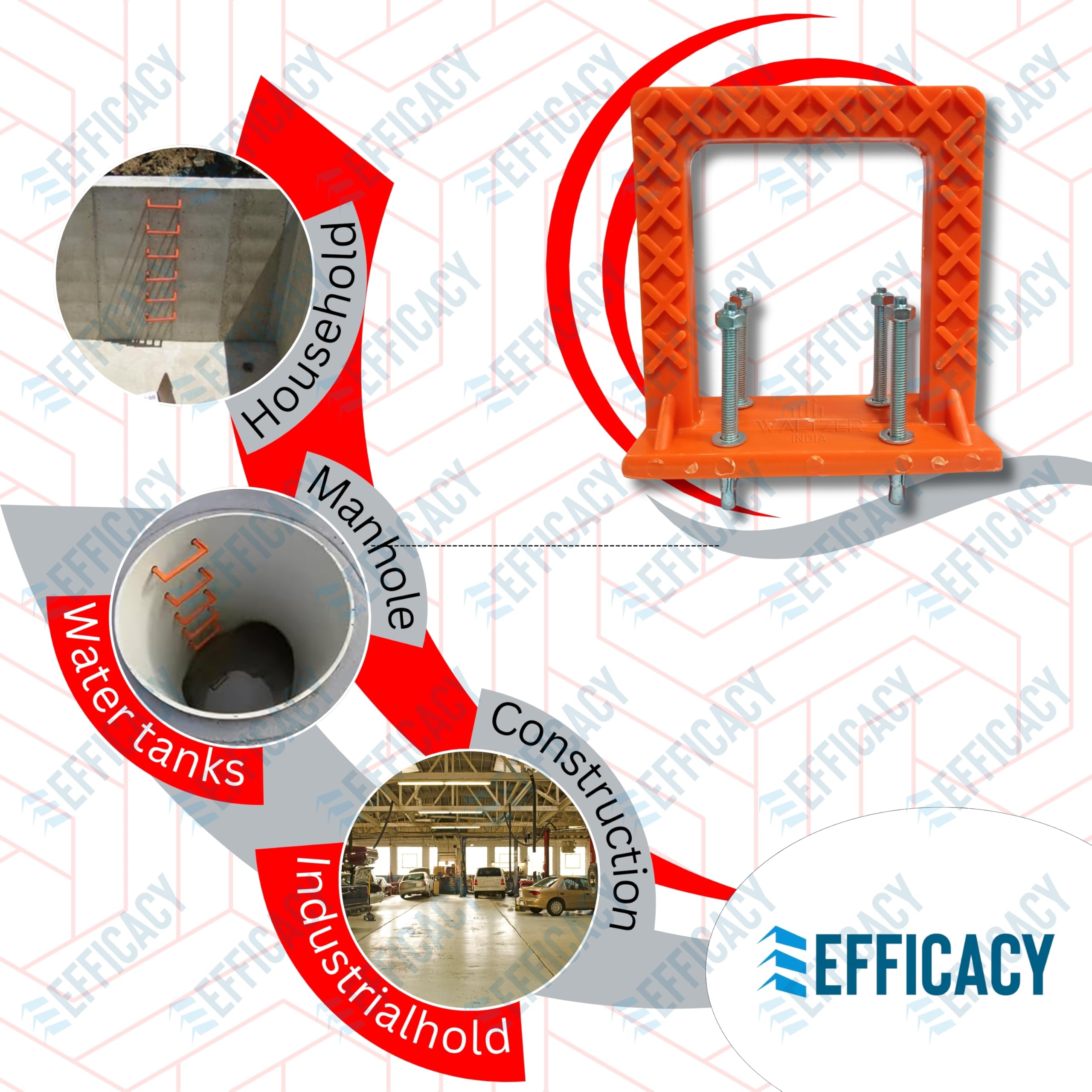 Efficacy PVC Rungs Water Tank Step Slump Step PVC Foot Step MS Rod 12 mm Length 165 mm Width 170 mm Thickness 25 mm for Construction Sites,Swimming Pools, Over Head, Underground Water Tank 3 Nos — Amazon image 2