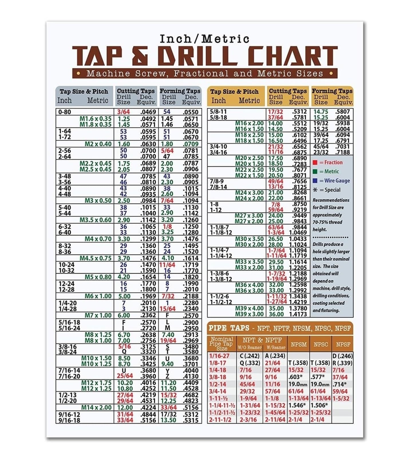 EKFBQBGW Tap Drill Size Conversion Chart Poster Easy Read Machinist Reference for Workshop Toolroom Engineering Office Wall-Art 8 X 12 in
