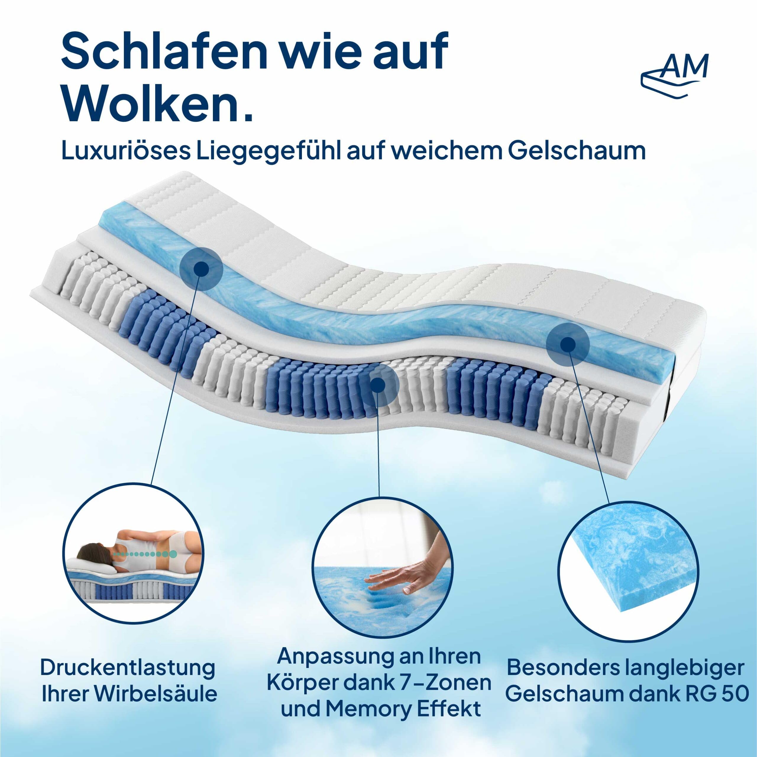 AM Qualitätsmatratzen Colchón 140x200 cm Premium de Gel 7 Zonas - firmeza Media - Made in Germany & Oeko-Tex - Colchón muelles ensacados 140x200 con Gel - 1000 muelles y Funda de Lyocell - 24cm