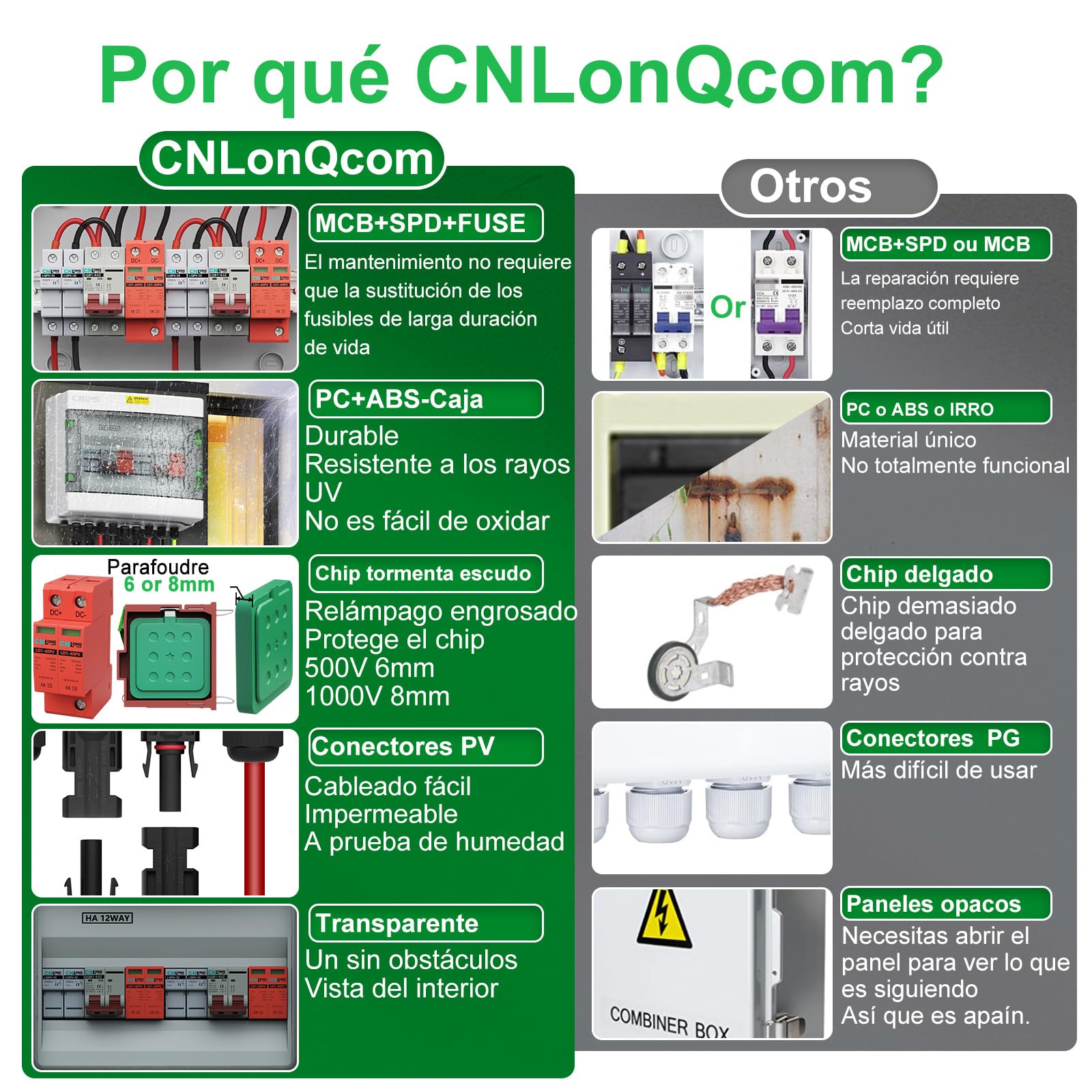 IP65 Caja Combinadora PV 2 Circuitos 2 Entradas 2 Salidas DC500V 32A Interruptor Disyuntor con Protector de Sobretensión y fusible de 15A Para Paneles Solares al Aire Libre