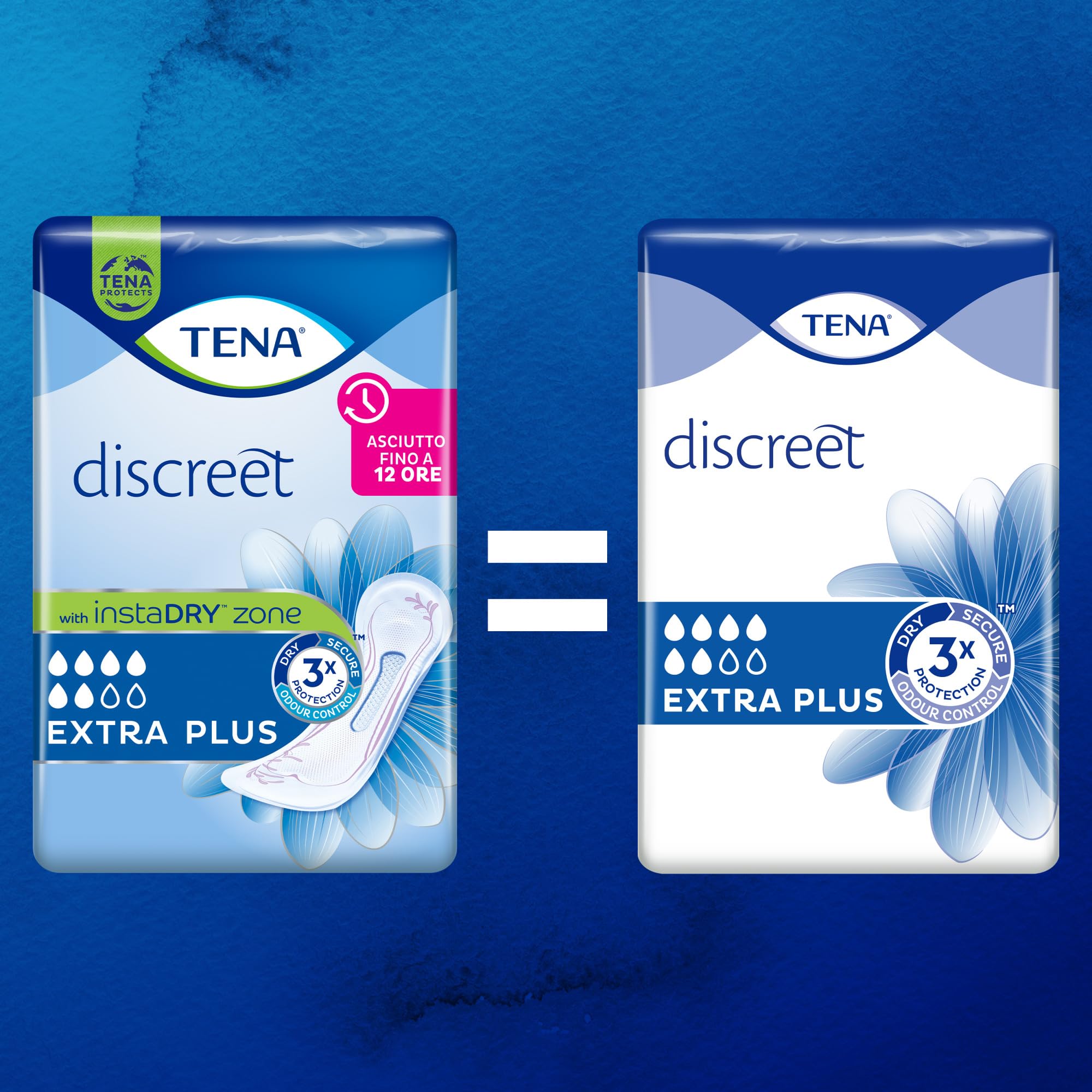 TENA Discreet Extra Plus InstaDry Pacco Scorta Mensile - Assorbenti per perdite urinarie femminili, discreti e confortevoli, 6 confezioni x 16 pezzi