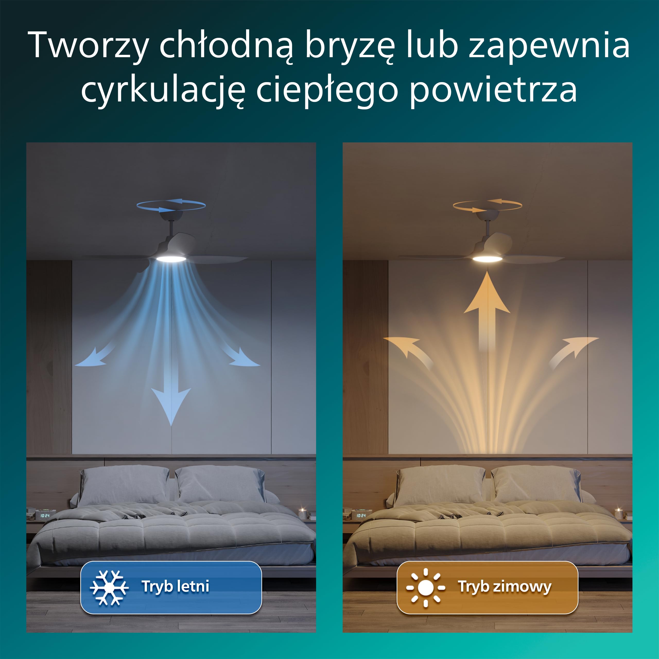 Wentylator Sufitowy Philips Olas LED Ze Stałym Łopatkami, 3 Łopatki, Średnica 132 cm, 2650 Lumenów, Regulowana Barwa Bieli 3000–6500 K, Przyciemnianie do 5%, Pilot, Biały/Drewno