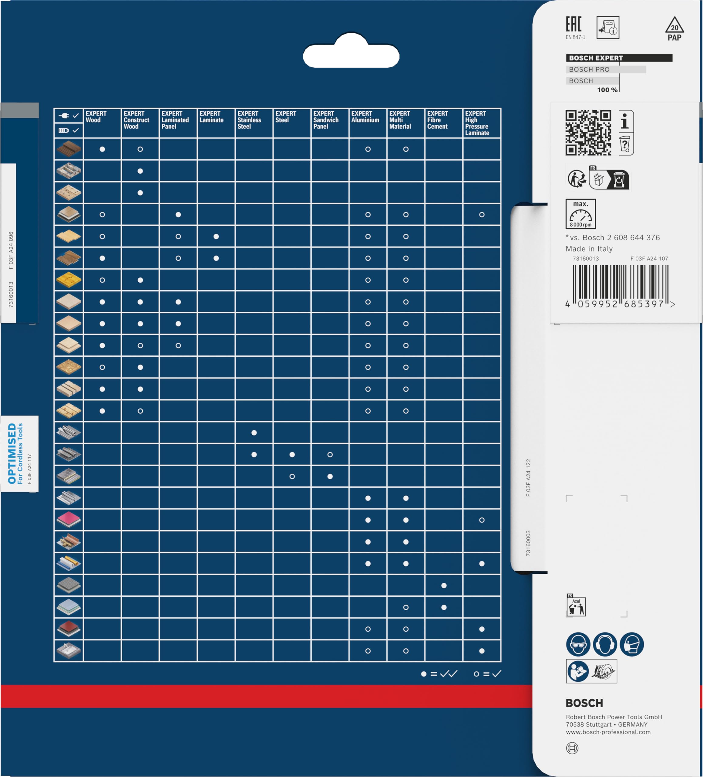 Bosch 1 hoja de sierra circular sin cable de EXPERT Construct Wood para sierras circulares de mano (para madera de construcción con mortero y clavos, diámetro mm, accesorios profesionales, sierras