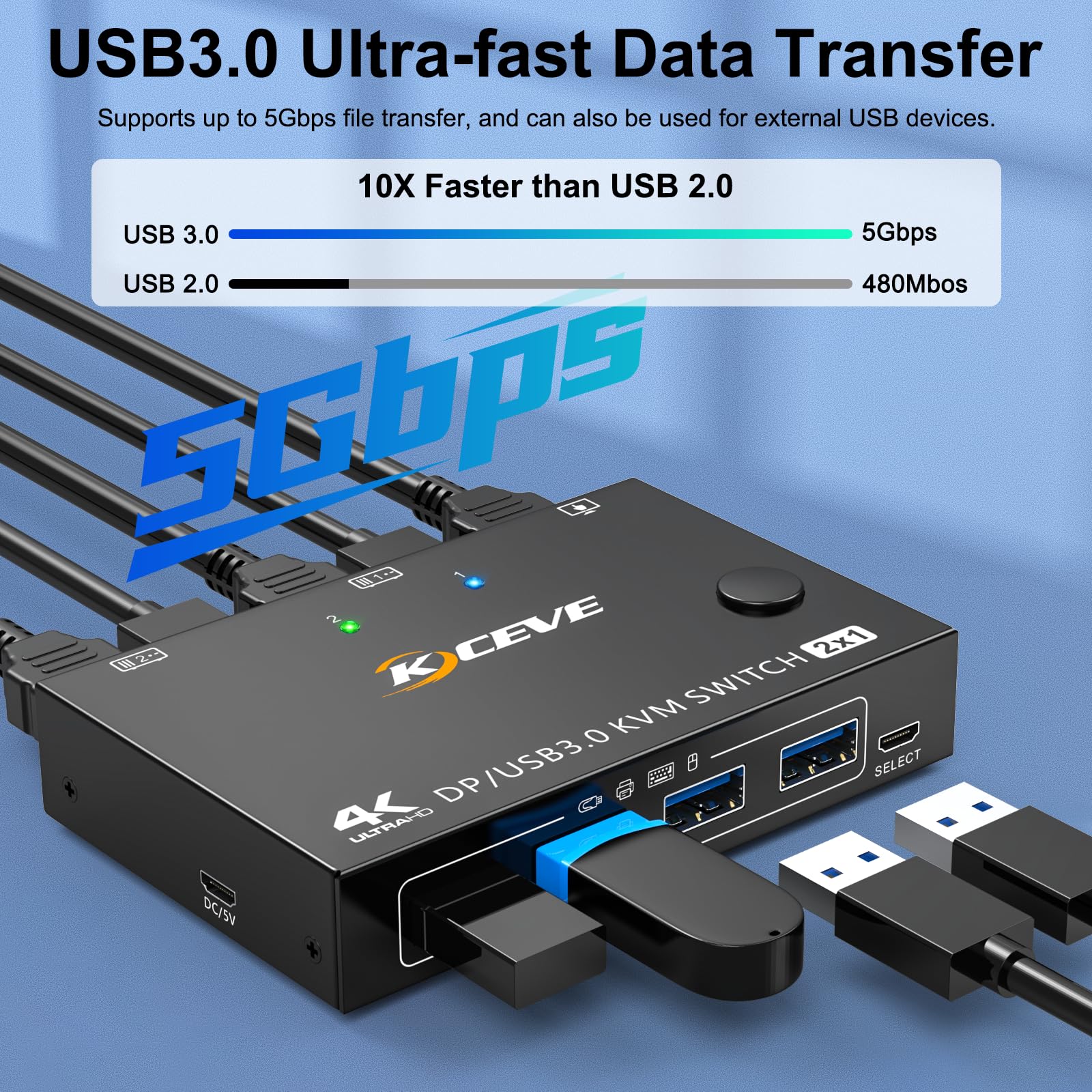 Switch KVM Dual Monitor - 8K@30Hz/4K144Hz, USB 3.0, Per 2 PC E 2 Monitor, Con Telecomando