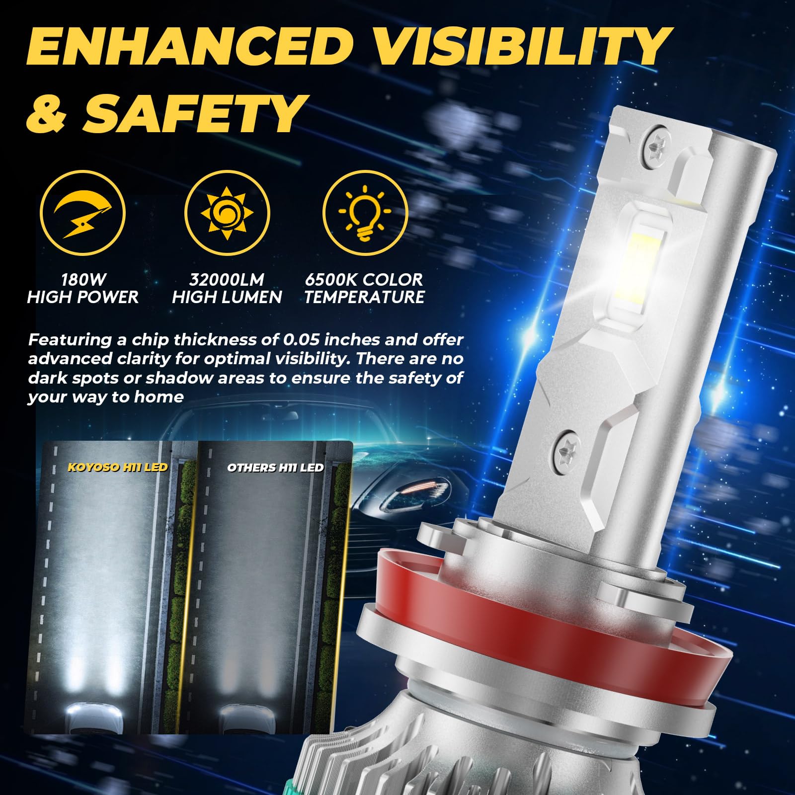 KOYOSO H11 LED Ampoules CANBUS: Anti Erreur Kit 180W 32000LM 6500K Blanc | Conversion de Remplacement de Lampe Halogène, LED Phares pour 12V Voiture
