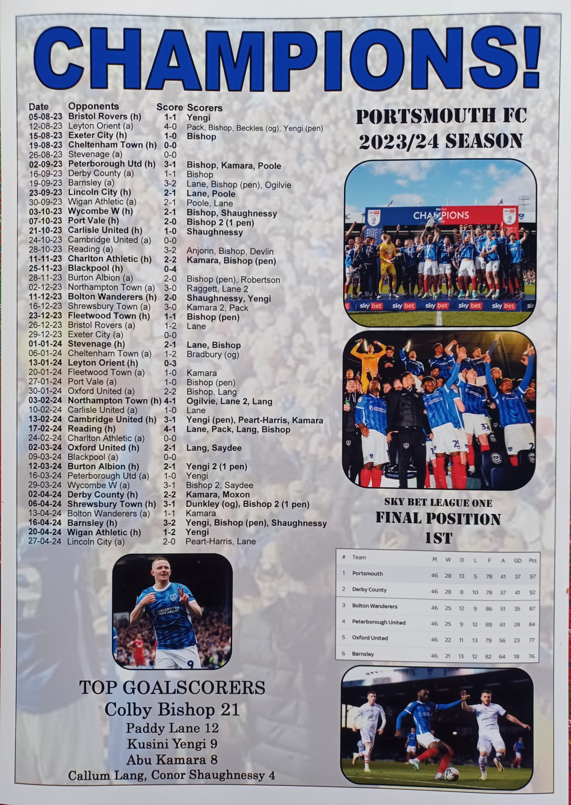 Assorted Portsmouth League One champions 2023-24 - souvenir print