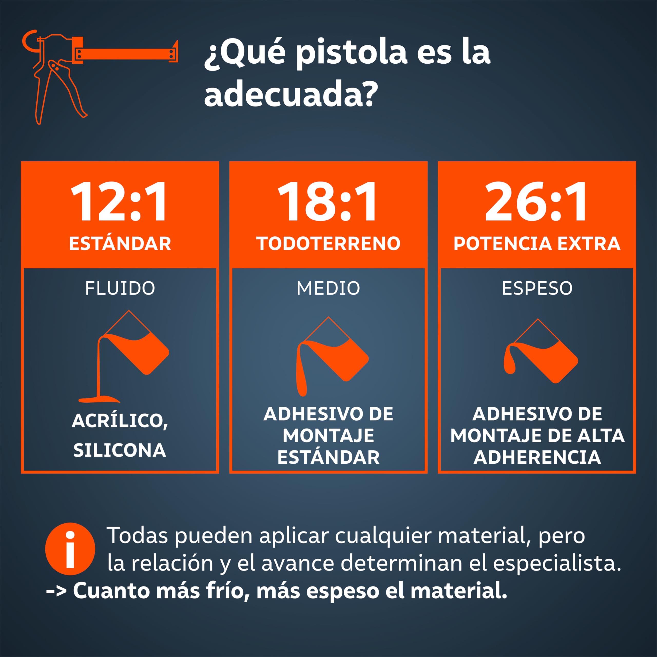 Presch Juego Pistola Silicona 26:1 & 12:1 con antigoteo – Para cartuchos hasta 310 ml (acrílico, silicona, adhesivo alta adhesión) – Cartuchera pistola giratorio 360° incl. aguja de perforación