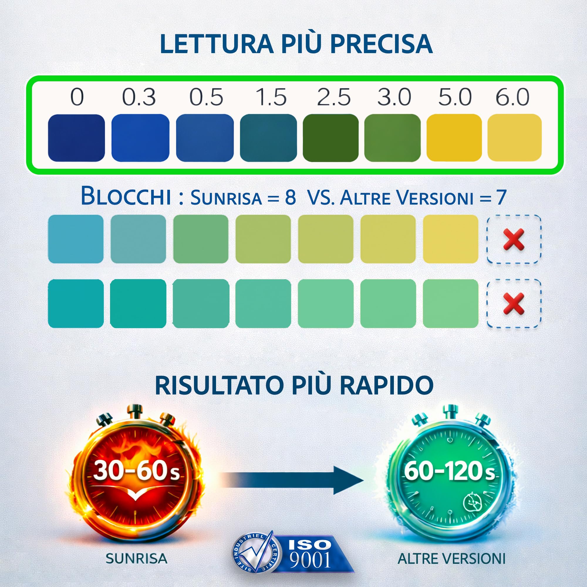 (CALDO|FREDDO) 120 Strisce Test Olio Friggitrice Pro - 2 Tubi - 30 Sec. - APP Mobile Monitoraggio HACCP - Misuratore Strisce Olio Frittura - Misurazione FFA KOH - Sito Industriale ISO 9001 & 13485