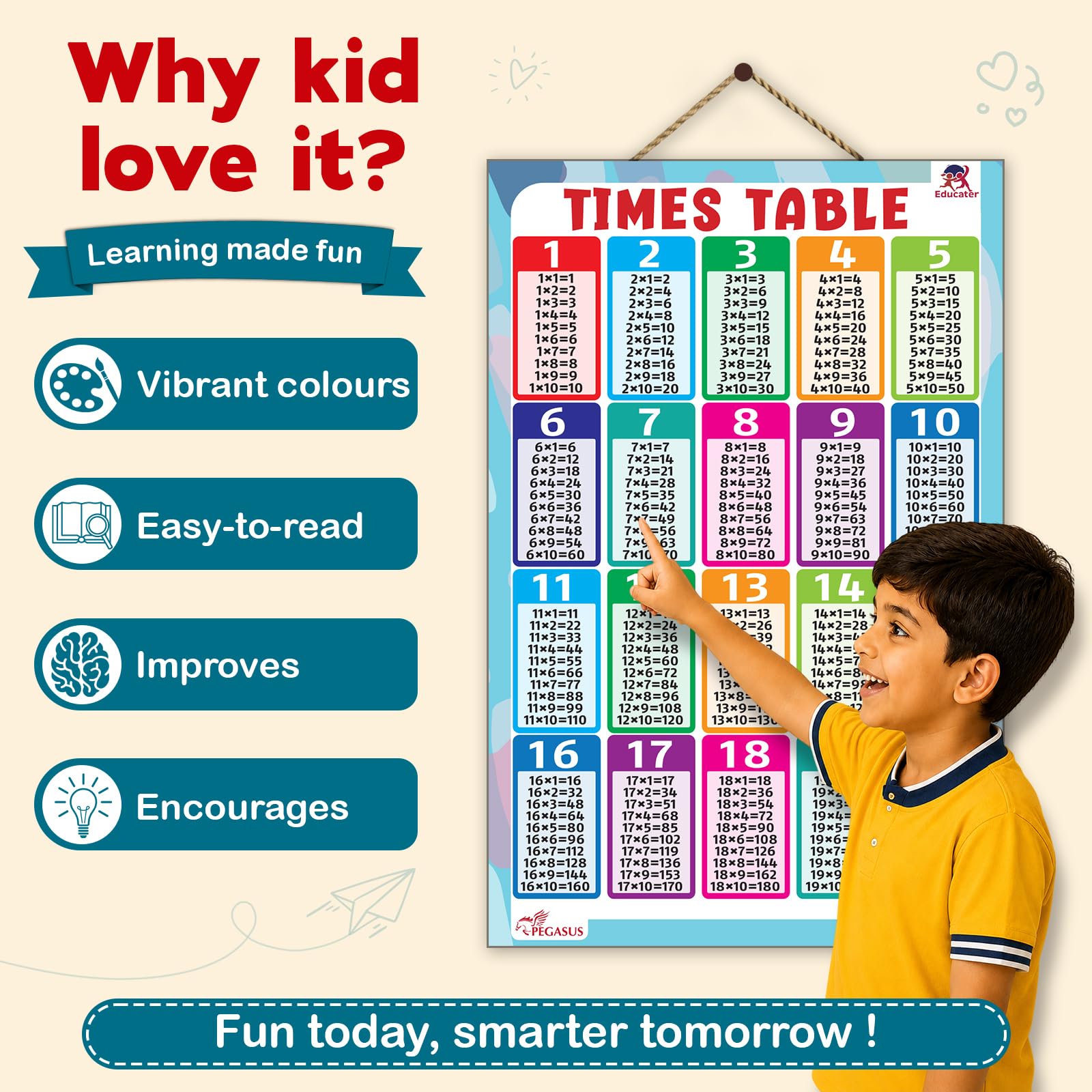 Pegasus Thick Laminated Times Table Wall Chart: Master Multiplication with the Ultimate Times Table Guide - Boost Math Skills and Multiply with Confidence