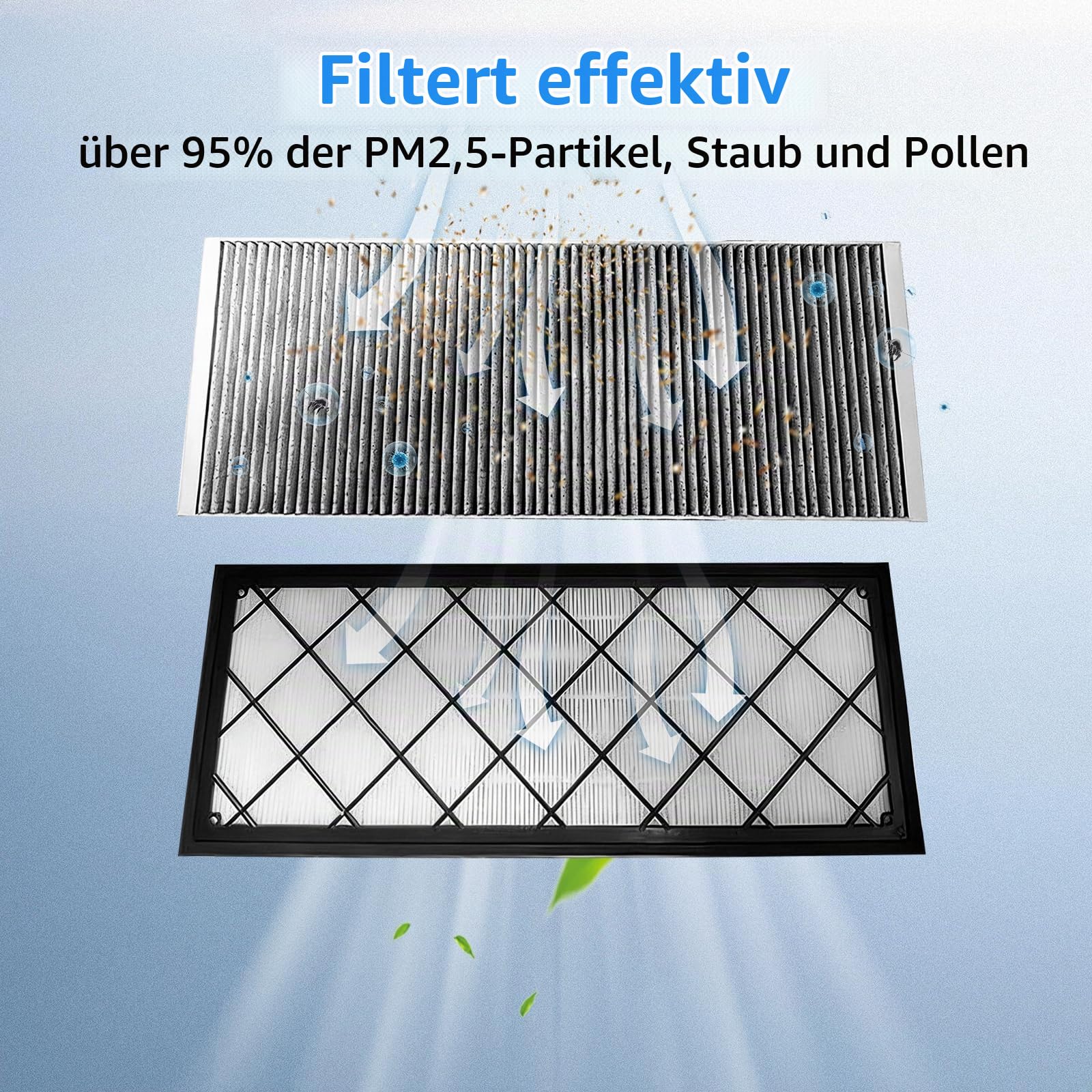 HEPA Aktivkohle kompatibel mit Tesla Model Y (2020-2026), Ersatzluftfilter | für Juniper, mit 5-Schichten-Filtration, 95% PM2.5 Effizienz - Innenraumfilter für Klimaanlage(4er-Pack)
