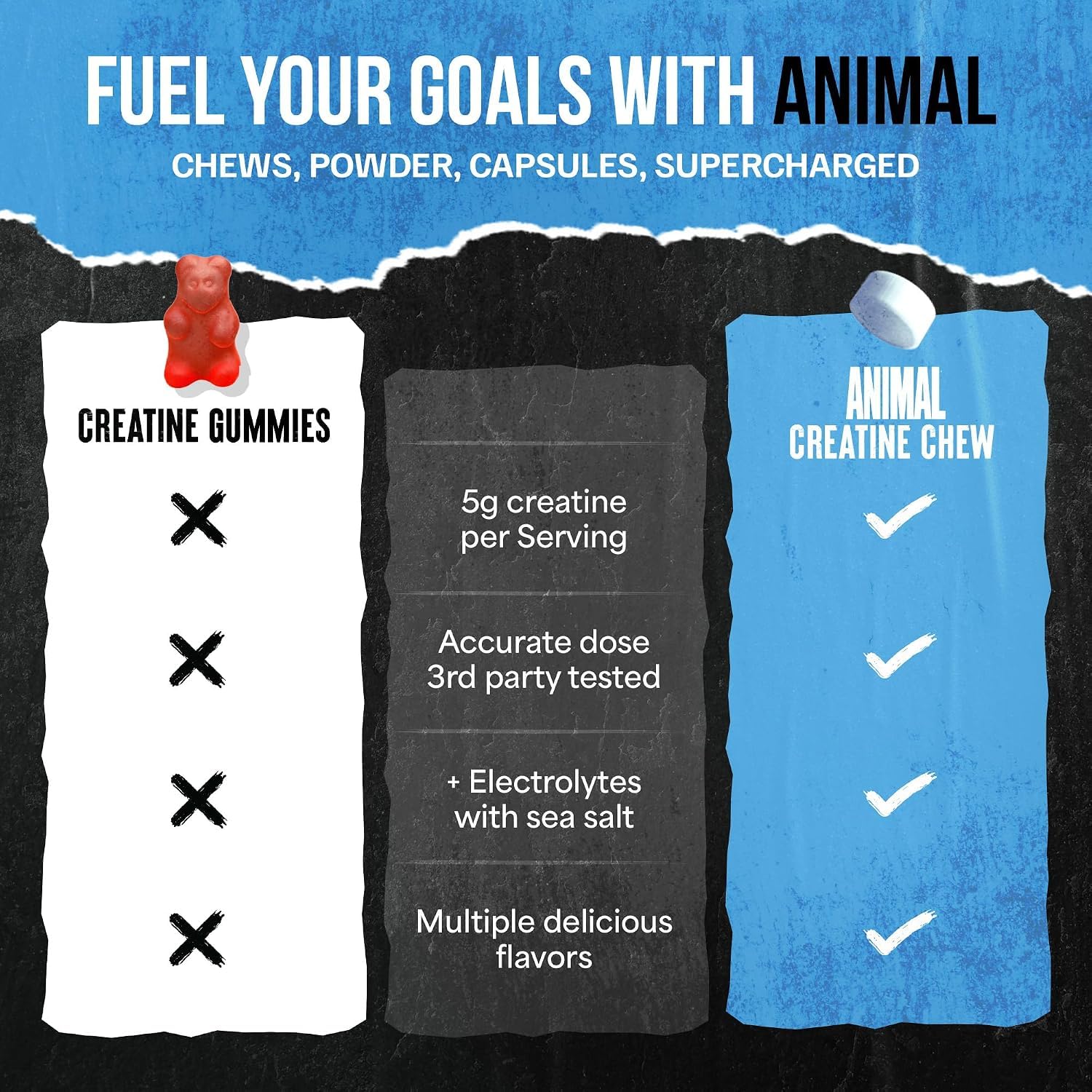Animal Creatine Monohydrate Chews for Men & Women | Smarties 120 Count — Amazon image 4