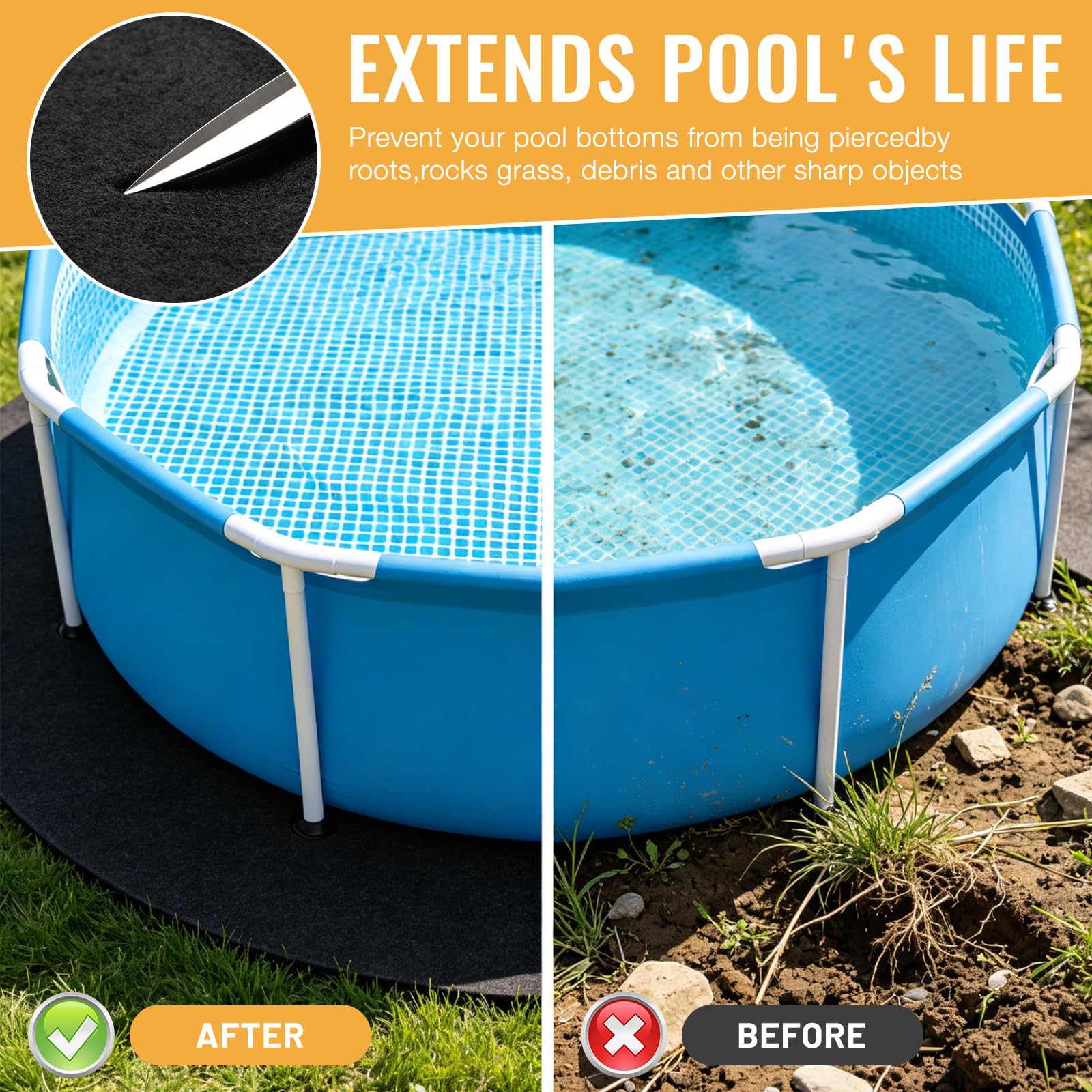 Mineup 3m Bodenplane Für Pools, Poolunterlage Rund, Oberirdische Pool-Bodenmatten, Pool Bodenplane Bodenmatte, UV-Stabil & Reißfest Schwimmbecken Matte, Bodenschutzplane Swimmingpool