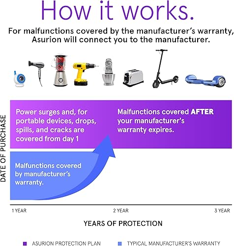 Miniatura 4 de ASURION Plan de protección de cocina de 3 años ($125 - $149.99)
