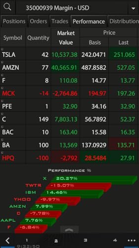 US Stocks One