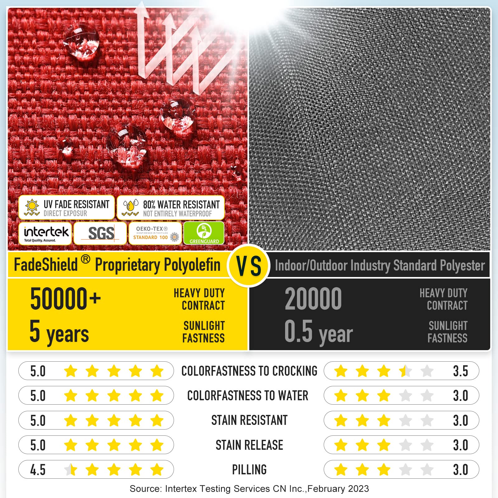 SUNROX Gel Memory Foam Chair Cushions, FadeShield Water-, Stain-Resistant Durable Reversible Seat Cushion Pads with Ties for Indoor/Outdoor Kitchen Dining Office 17"x16" Set of 4, Burgundy