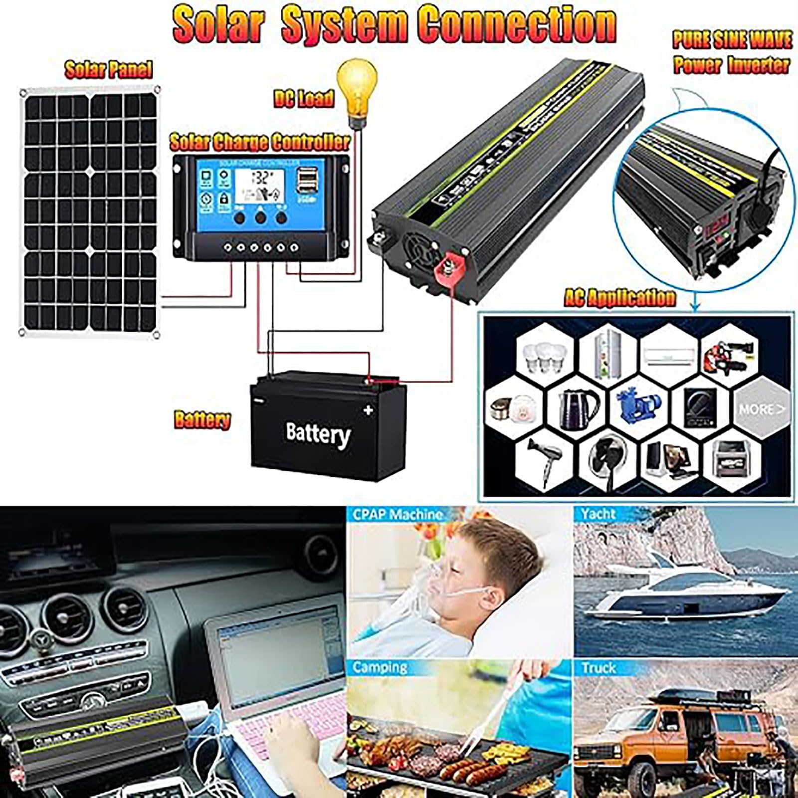 Kit inverter a onda sinusoidale pura off-grid da 10000 W con pannello solare da 18 W e controller LCD doppio da 30 A