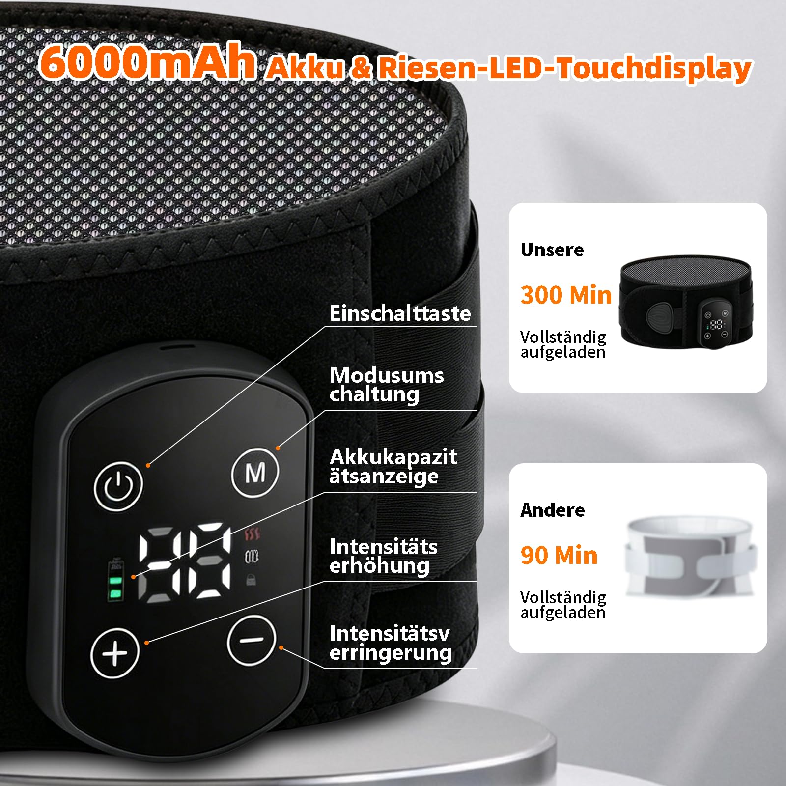 Wärmegürtel mit 6000mAh Akku, Kabelloses Rückenmassagegerät mit 5 Heizstufen (40–60°C) & 3 Massagemodi, 140cm Extralang, Abschaltautomatik, Massagegerät Rücken für Männer, Frauen, Mama, Papa