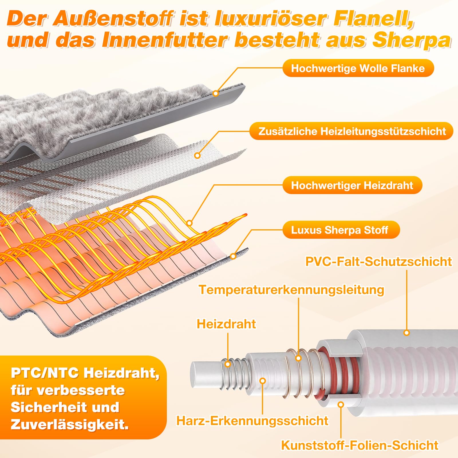 Coperta termica elettrica con tasca per piedi, lenzuolo riscaldante portatile con maniche, poncho elettrico, 8 livelli di riscaldamento e 12 ore di tempo preimpostato, 127 x 177 cm, Heated Blanket