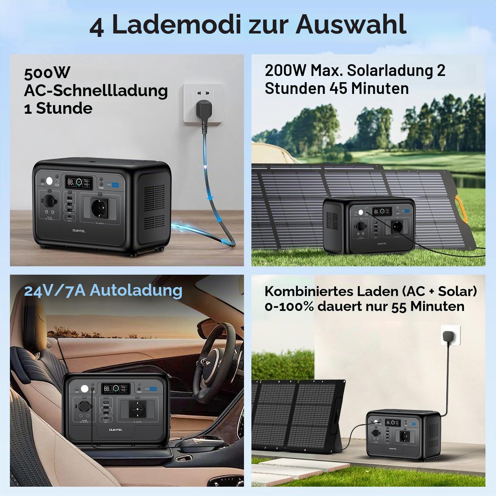 OUKITEL P800E Tragbare Powerstation 800W, Solargenerator 512Wh LiFePO4 Batterie, 55 Min Schnellladung, AC-Ausgang mit 1600W Spitzenleistung, Notstromversorgung für Outdoor, Camping, Wohnmobil