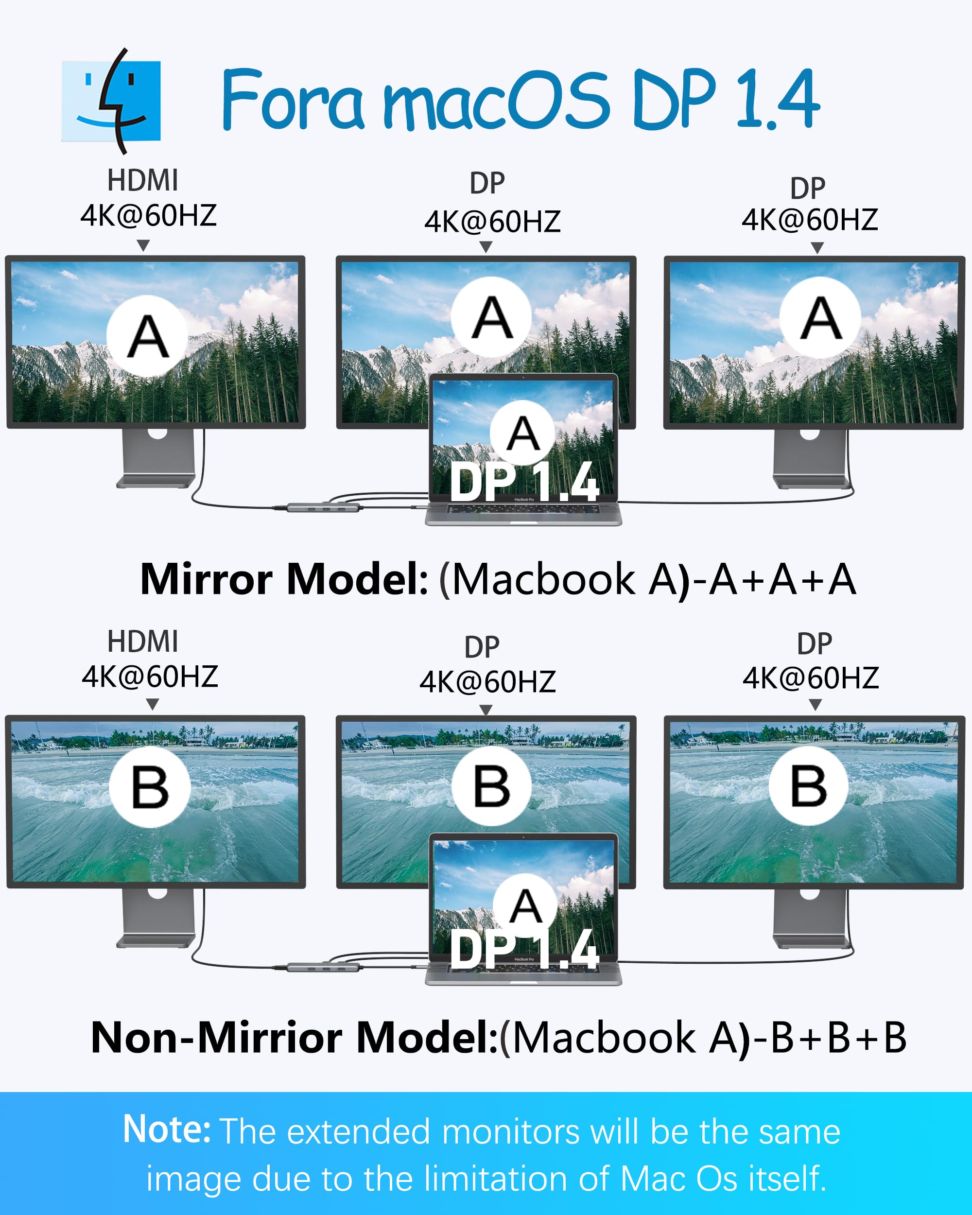 Stacja dokująca USB-C Dual DisplayPort, 9 w 1, stacja dokująca do laptopa, podwójny monitor z 2 DP, HDMI, 100 W PD, 3 x USB 3.0, czytnik kart SD i TF, koncentrator USB C do MacBooków/Dell