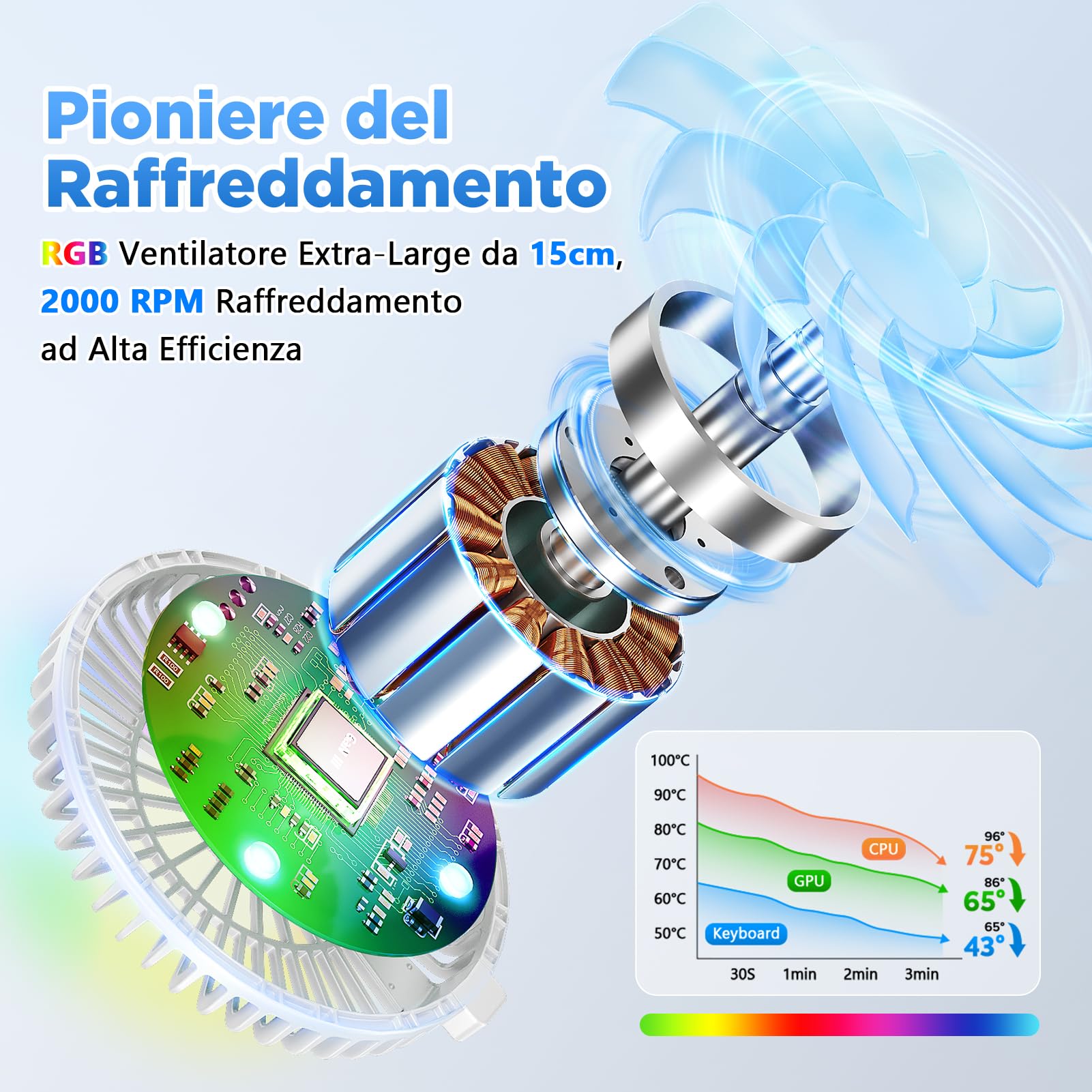 ICARE Supporto PC Portatile con Ventole PC Magnetica RGB, Rotazione a 360°, Portata 10KG e 18dB Silenzioso, Supporto per Laptop/Tablet Fino a 16"