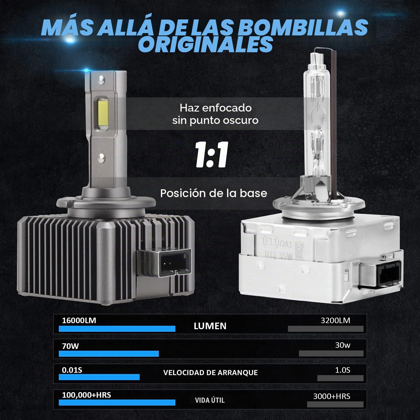 D-Lumina Bombilla D1S D1R D1C LED faros delanteros,70W 16000LM, 6500Kcolor blanco brillante, kit de conversión de luces de luz alta y baja Plug and Play a Original HID Ballat, paquete de 2