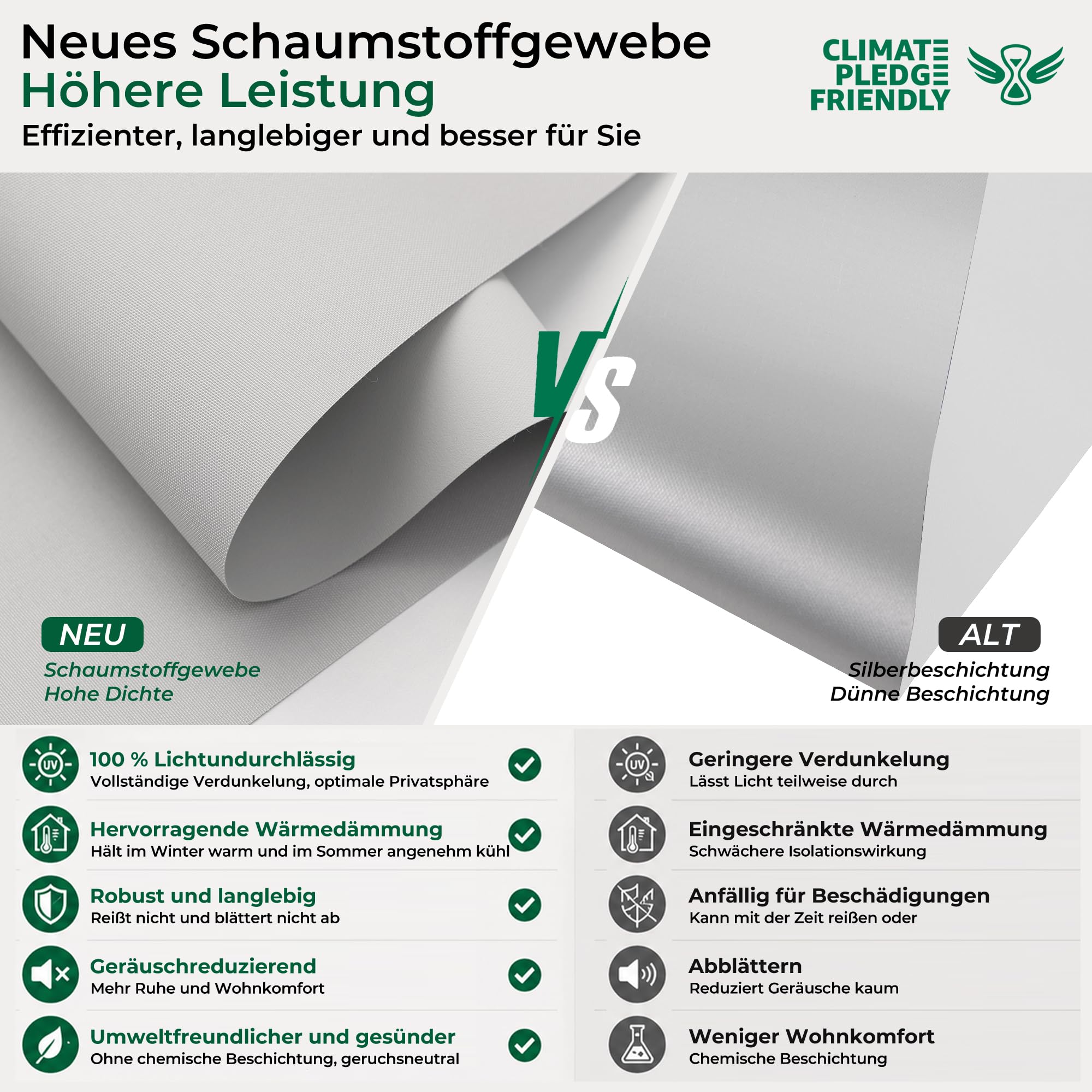 Allesin Verdunklungsrollo ohne Bohren, Hellgrau B115 x H200cm (Stoffbreite 115 cm), Thermorollo Klemmrollo, 100% Verdunkelung, Wärmeschutz, UV-Schutz, Sichtschutz für Fenster und Balkontür
