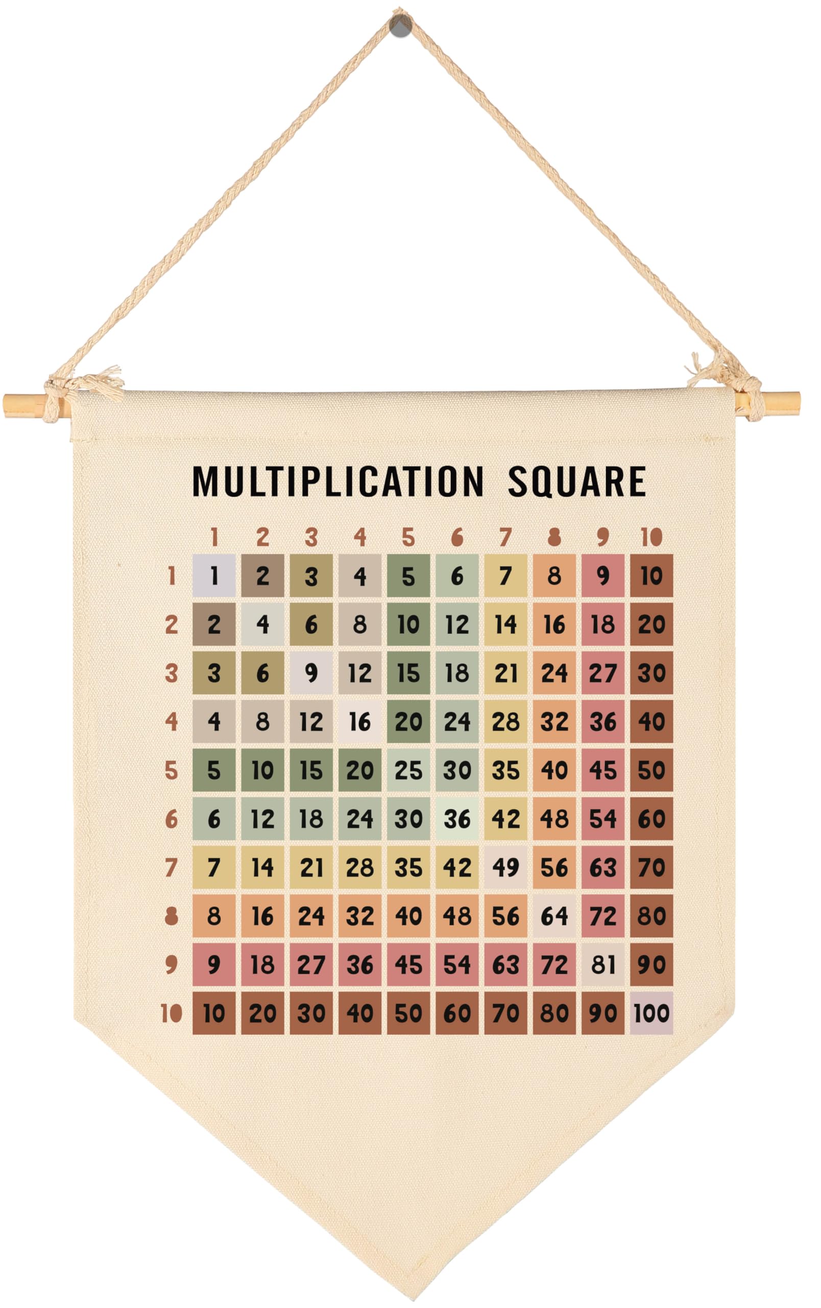 Classroom Wall Banner Decor-Teacher Supplies Gift-Inspirational Back to School Flag-Motivational Quote-Hanging Canvas Pennant Sign for Teacher Office Reading Corner-Multiplication Square Educational
