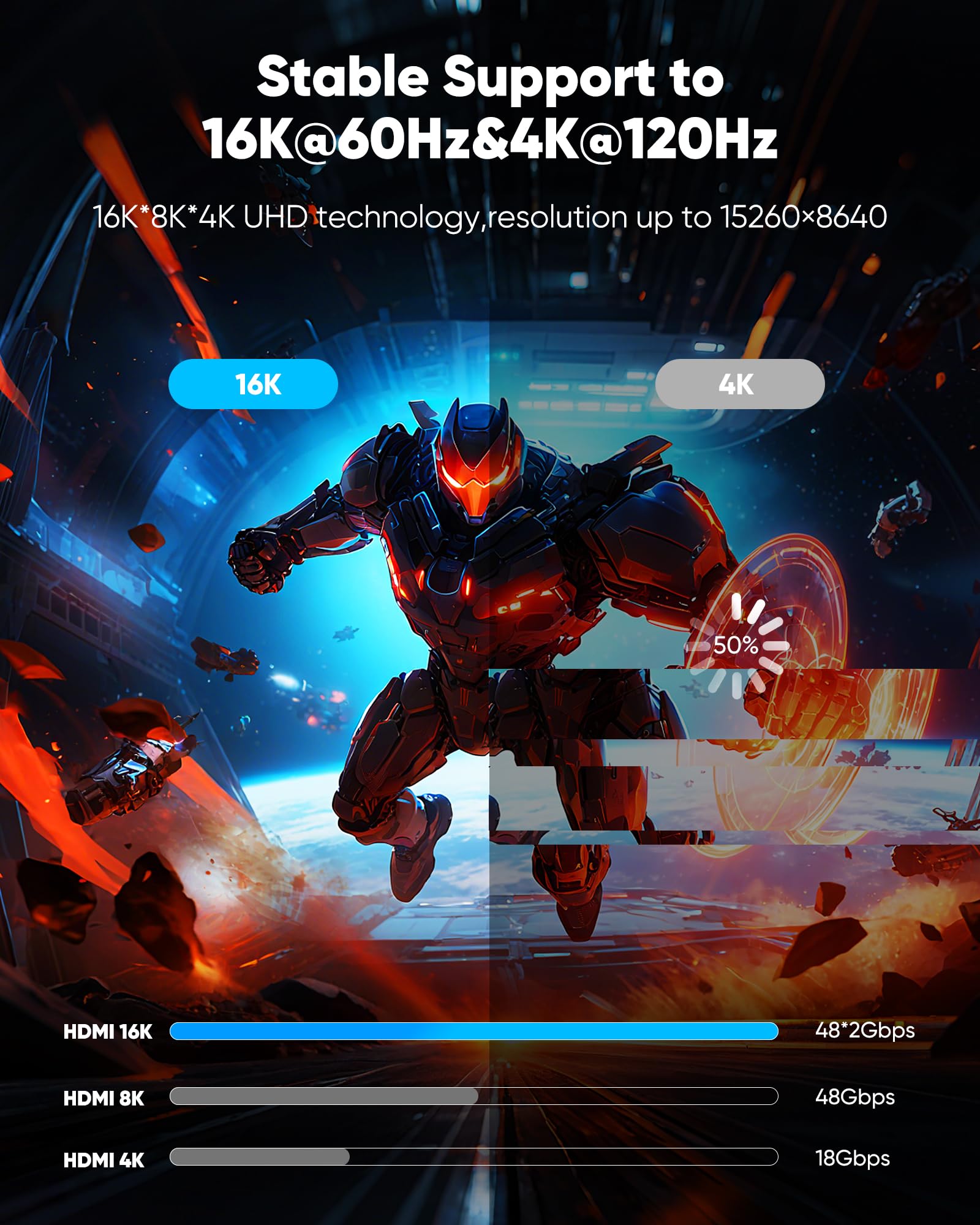 Highwings Cable HDMI 16K 10K 8K 6FT, 8K @120Hz 144Hz HDMI 2.2 Cable ultra alta velocidad 96Gbps, duradero, flexible, para monitor de juegos, consola de juegos, tarjeta gráfica, medios de transmisión