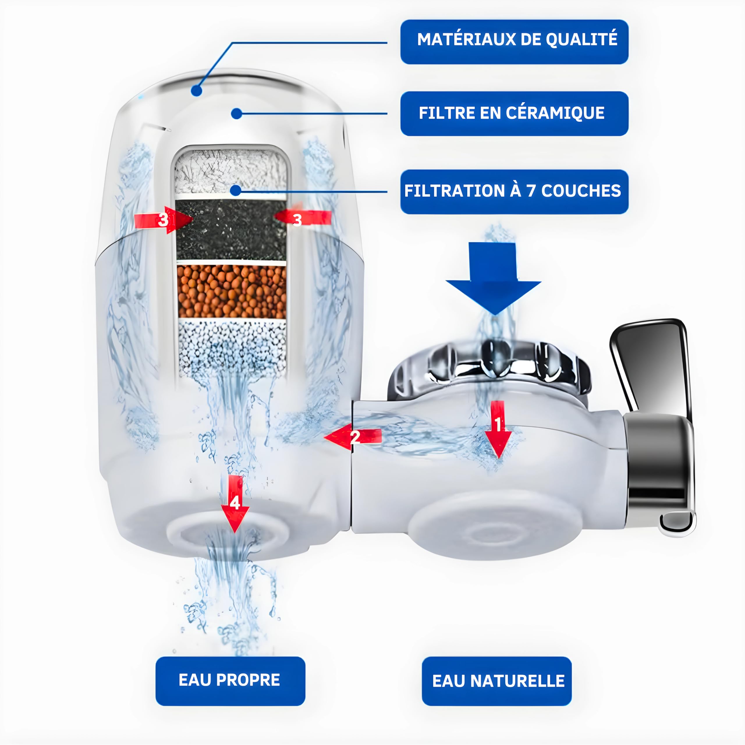 OKLAIR - Purificateur d'Eau sur Robinet - Filtration Haute Efficacité, Anti-Calcaire - Idéal pour Cuisine et Salle de Bain (Purificateur d'Eau sur Robinet - OKLAIR - DOUG)