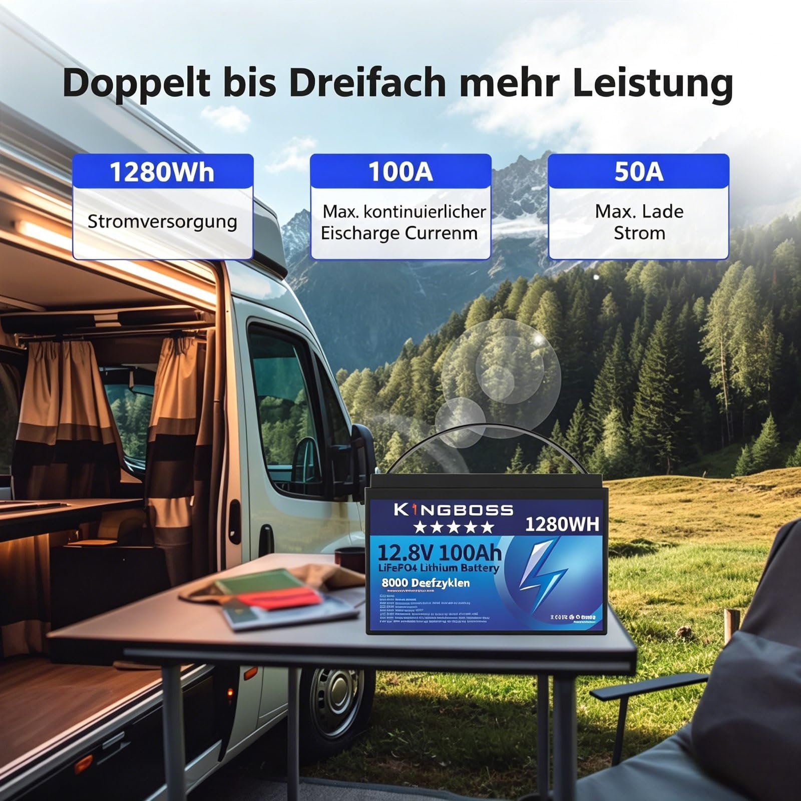 12V 100Ah LiFePO4 Batterie, Smart BMS 100A mit 15000+ Zyklen,1280Wh Lithium Akku Low Temp Cut-Off, Lange Lebensdauer Leichtgewicht, Unterstützt 4P2S/2P4S für Wohnmobil, Boot, Solaranlage, Hausbatterie