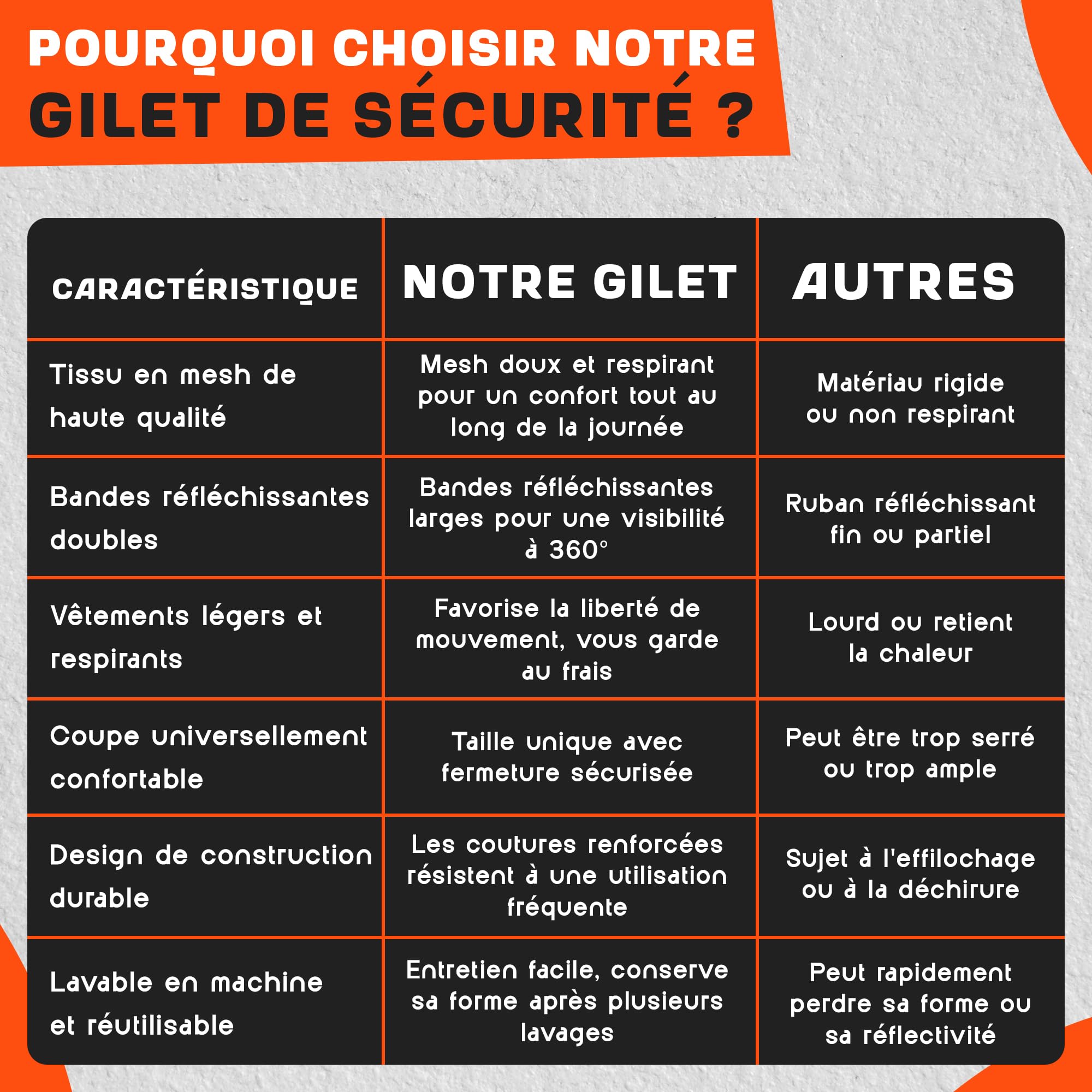 MAZALAT work wear Gilet securite 4 & 10 pièces pour Hommes & Femmes – Conforme aux Normes en ISO 20471 & en ISO 13688 – léger & Respirant – Gilet reflechissant Velo, Veste de Chantier