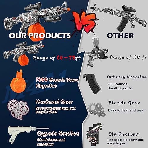 Miniatura 3 de Lanzador eléctrico de bolas de gel automático, lanzador de bolas de gel con tambor, salpicaduras de gel eléctrico con gafas.